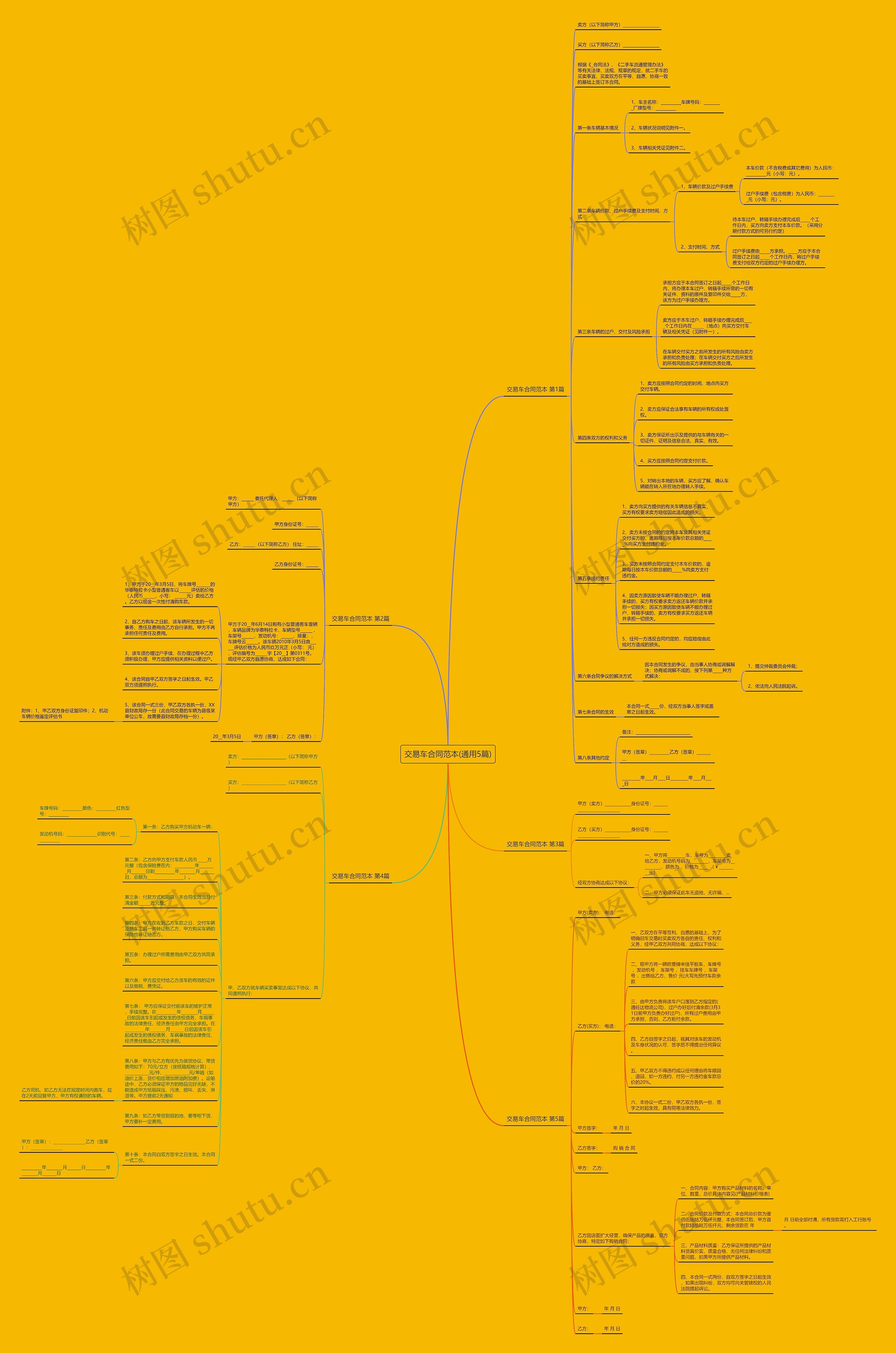 交易车合同范本(通用5篇)思维导图