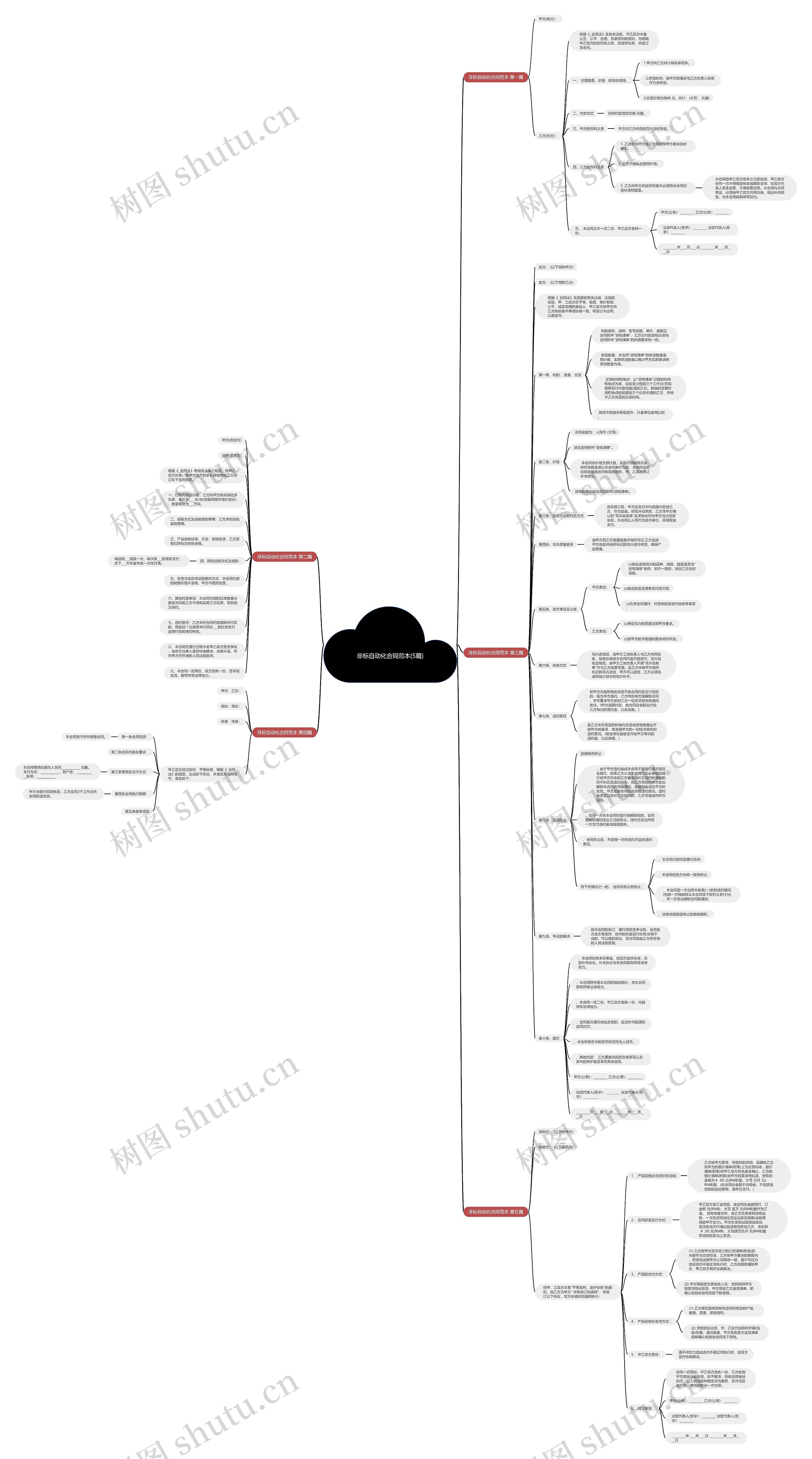 非标自动化合同范本(5篇)思维导图