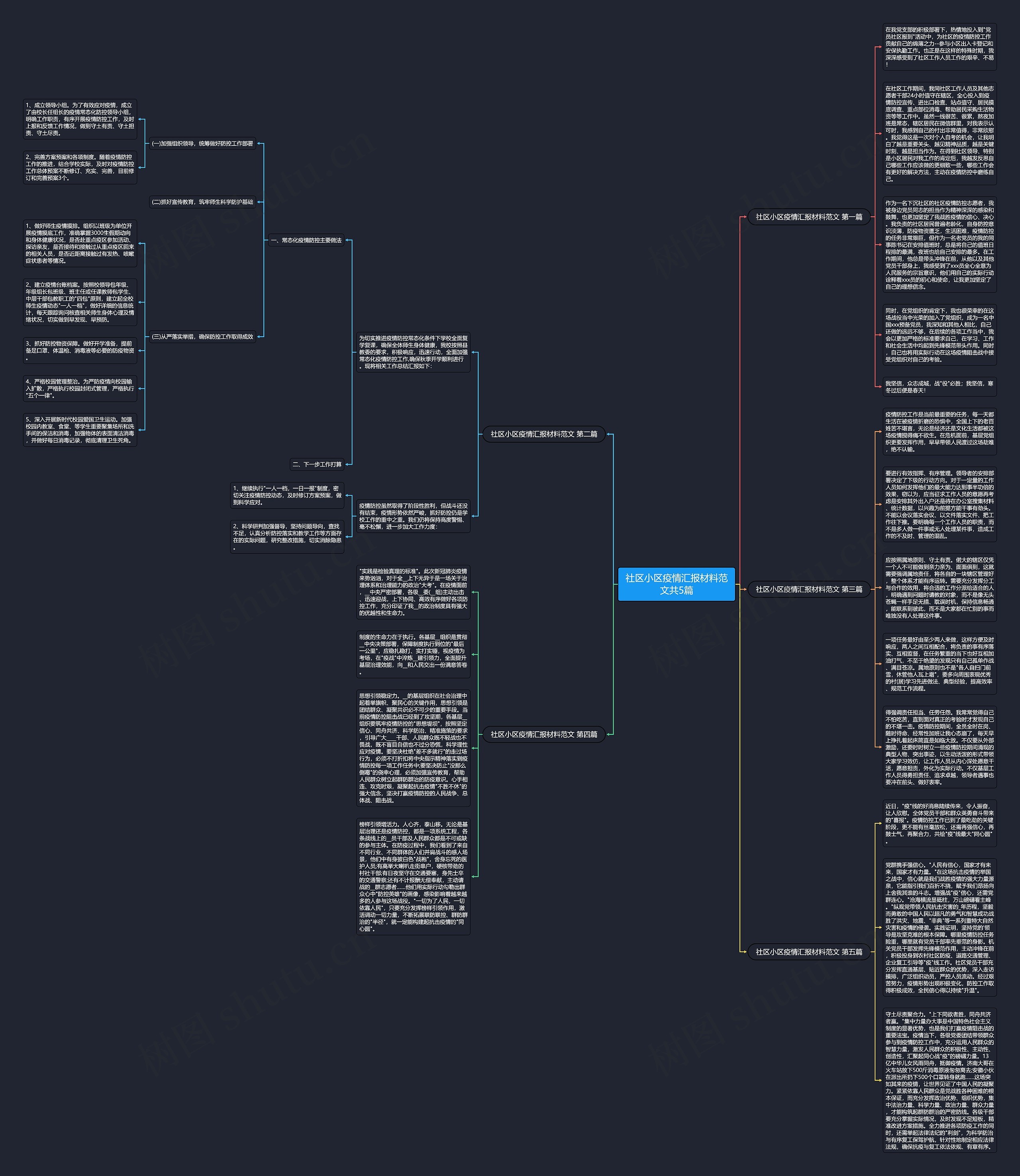 社区小区疫情汇报材料范文共5篇思维导图