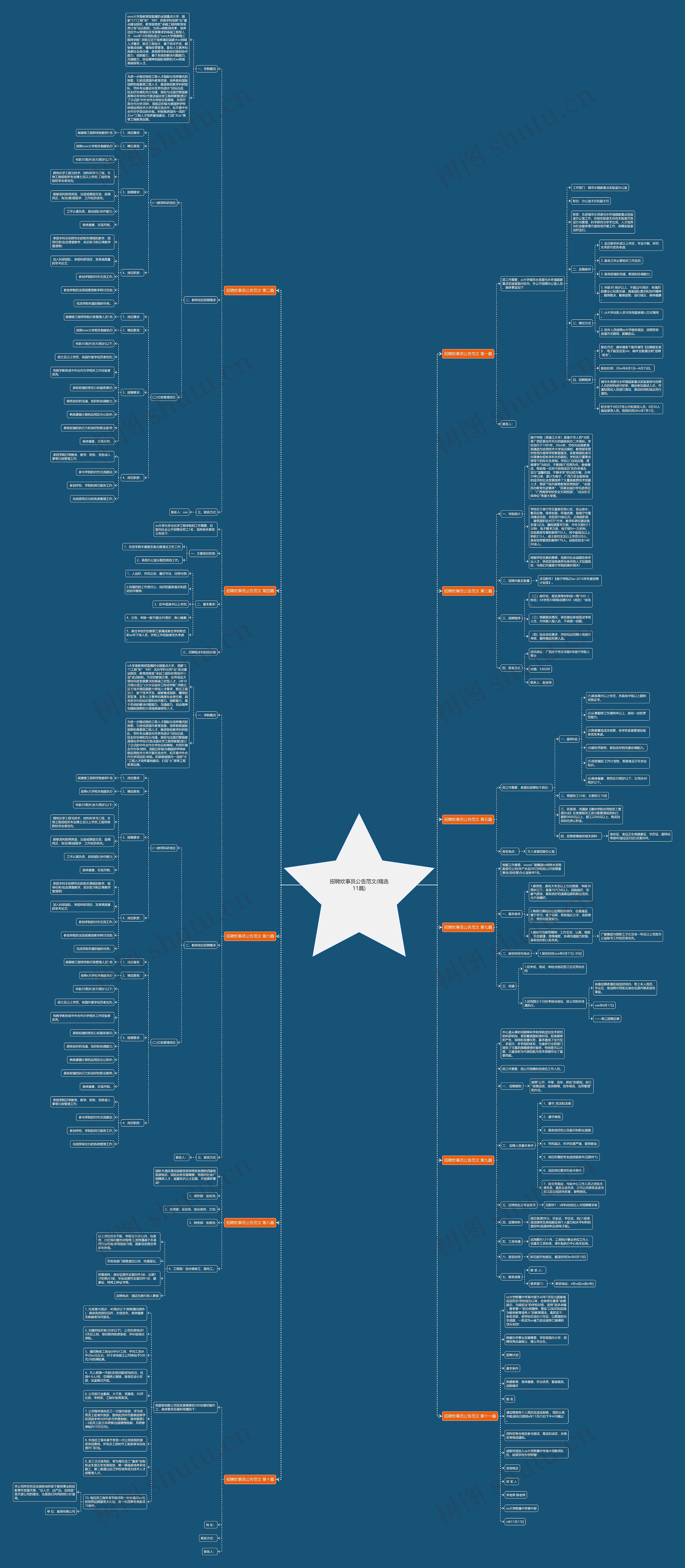 招聘炊事员公告范文(精选11篇)思维导图