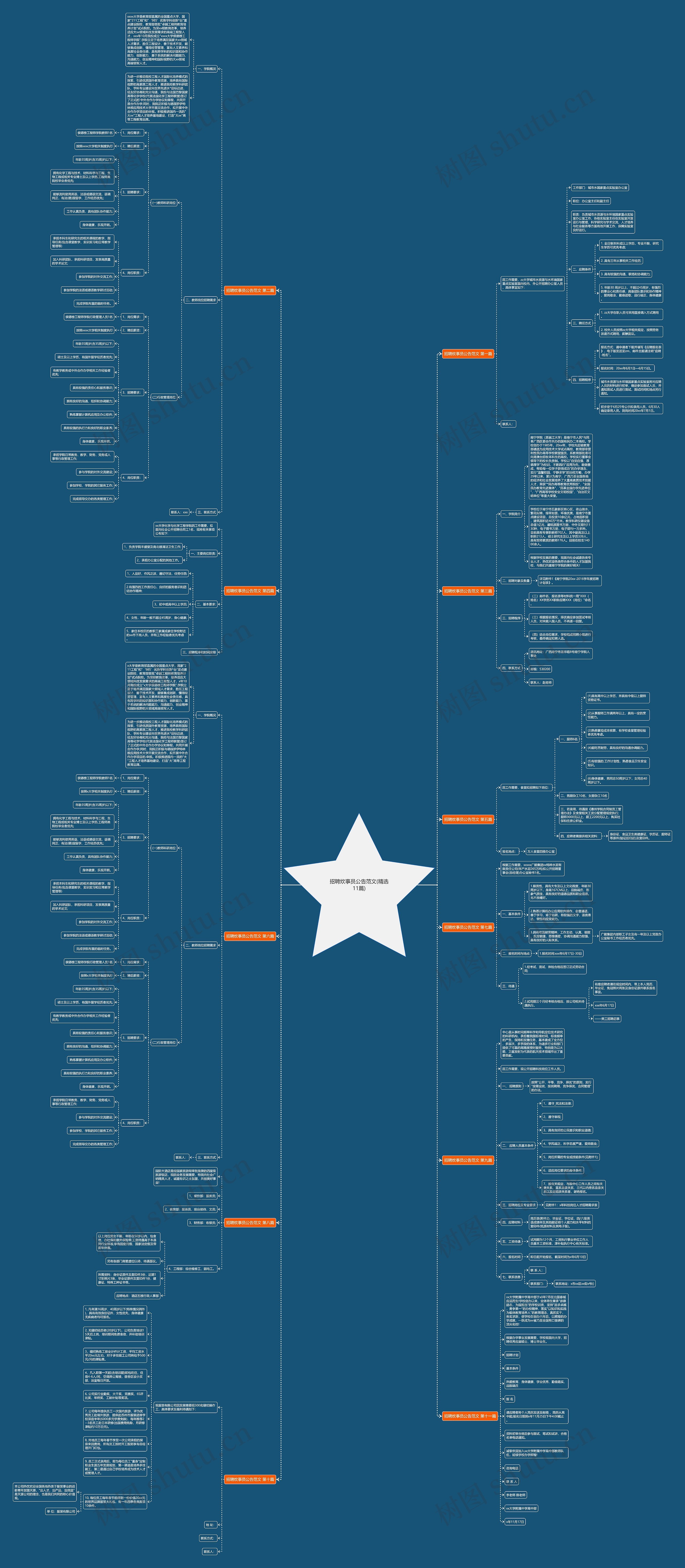 招聘炊事员公告范文(精选11篇) 招聘炊事员公告范文(精选11篇)