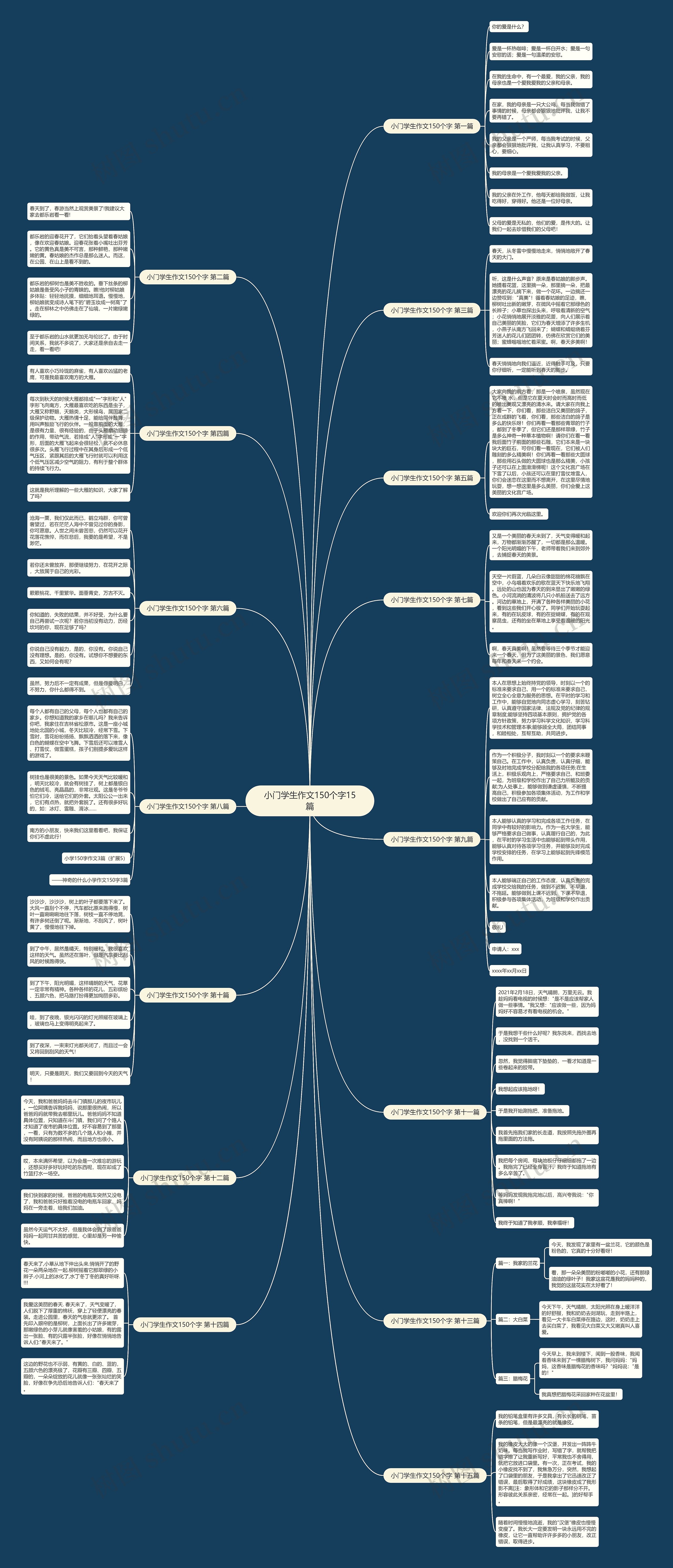 小门学生作文150个字15篇思维导图
