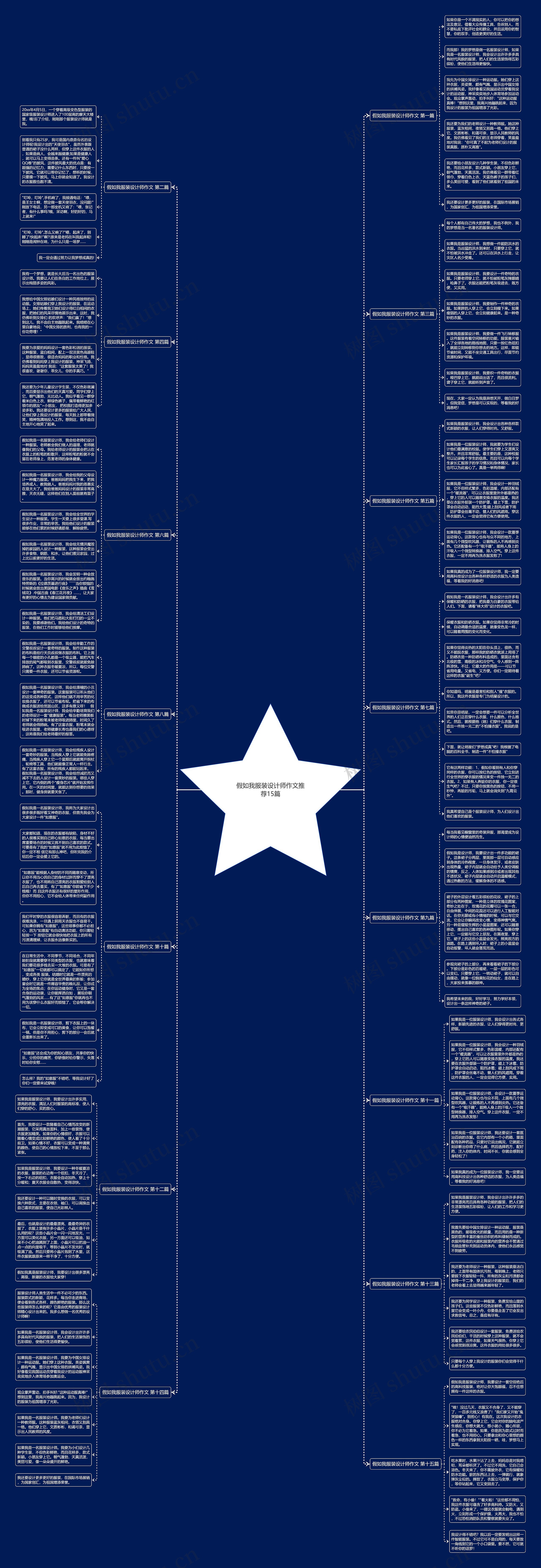 假如我服装设计师作文推荐15篇思维导图