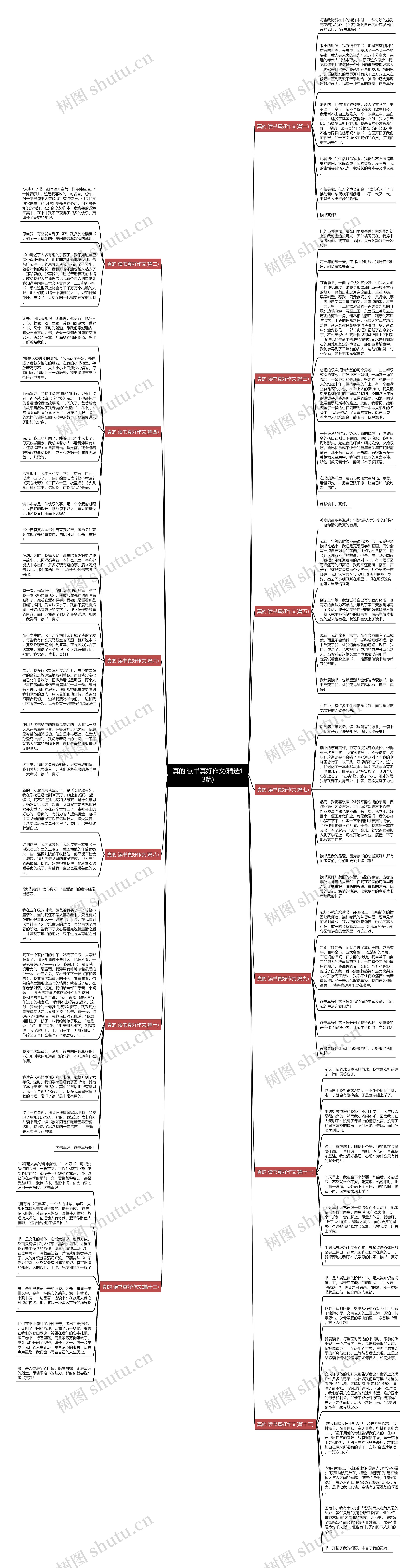 真的 读书真好作文(精选13篇)思维导图
