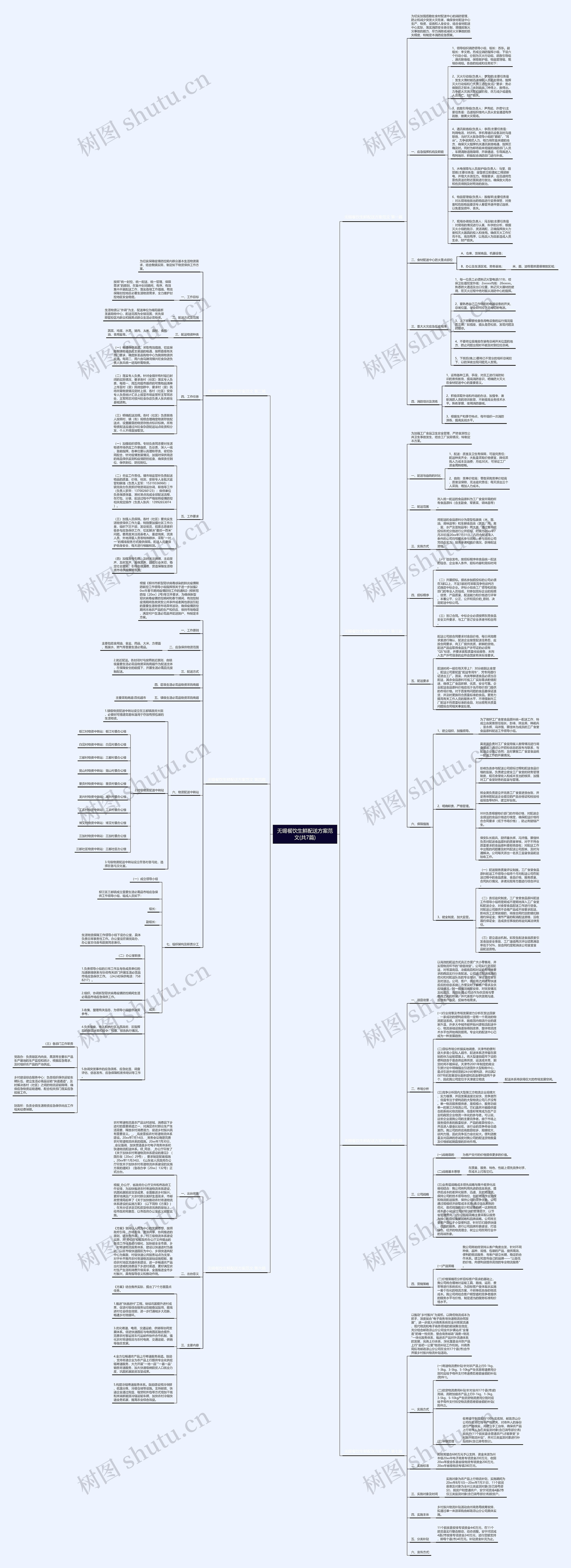 无锡餐饮生鲜配送方案范文(共7篇)思维导图