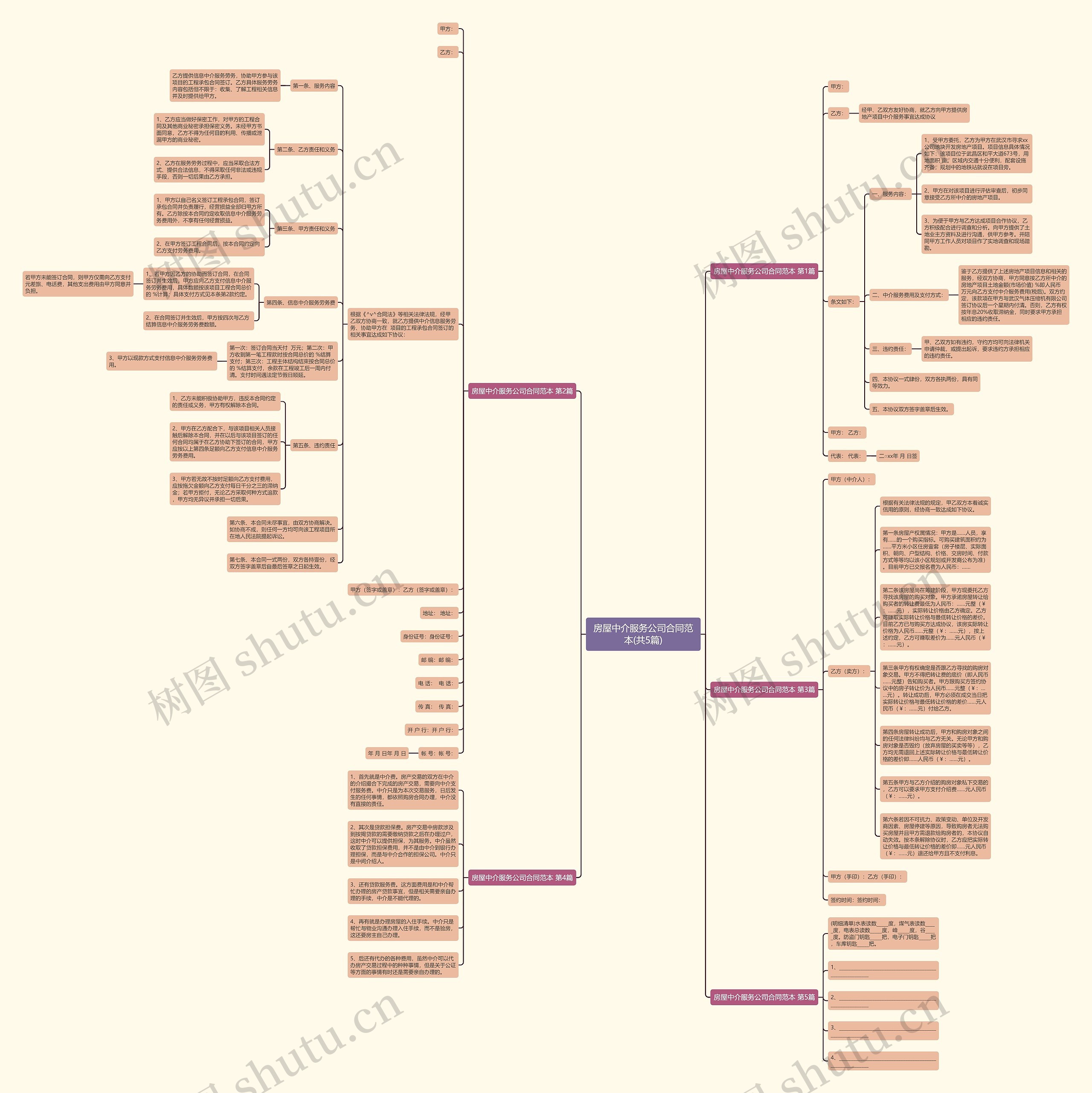 房屋中介服务公司合同范本(共5篇)思维导图
