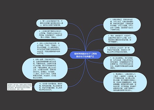 最新网络励志句子【网络励志句子经典霸气】