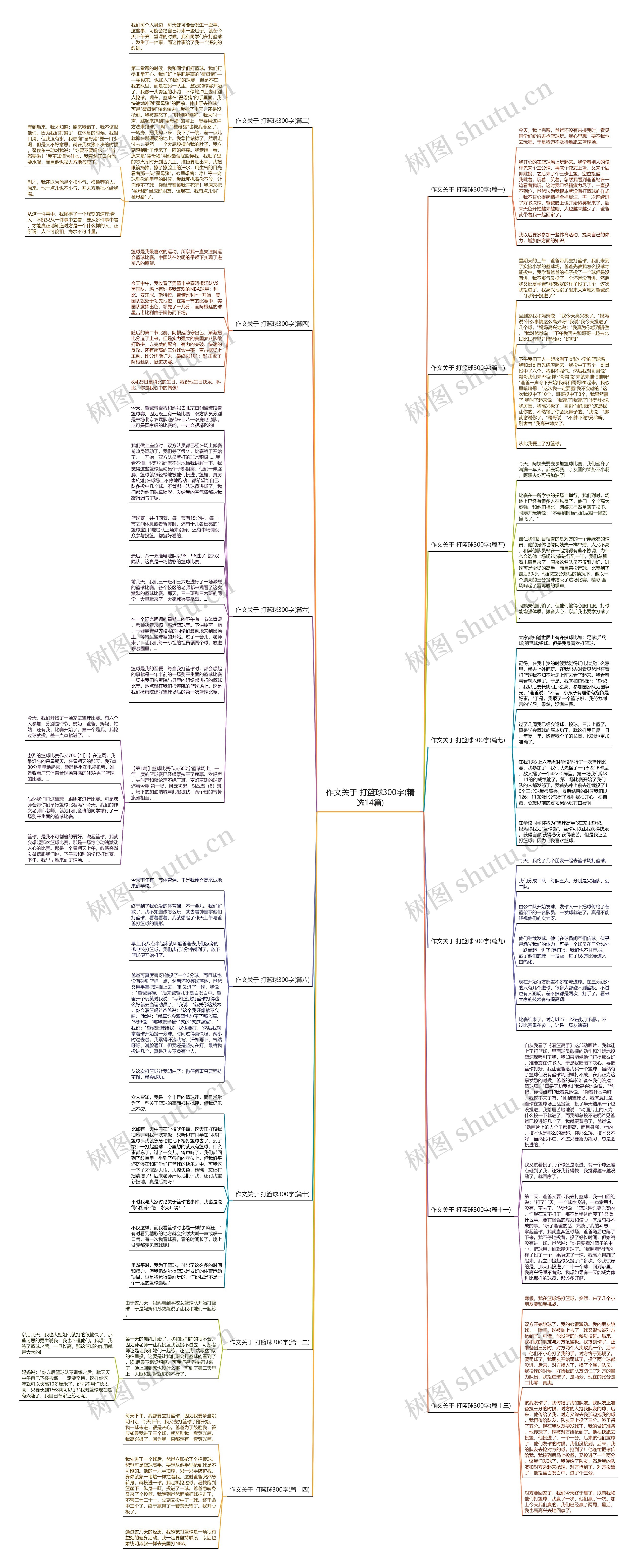 作文关于 打篮球300字(精选14篇)思维导图