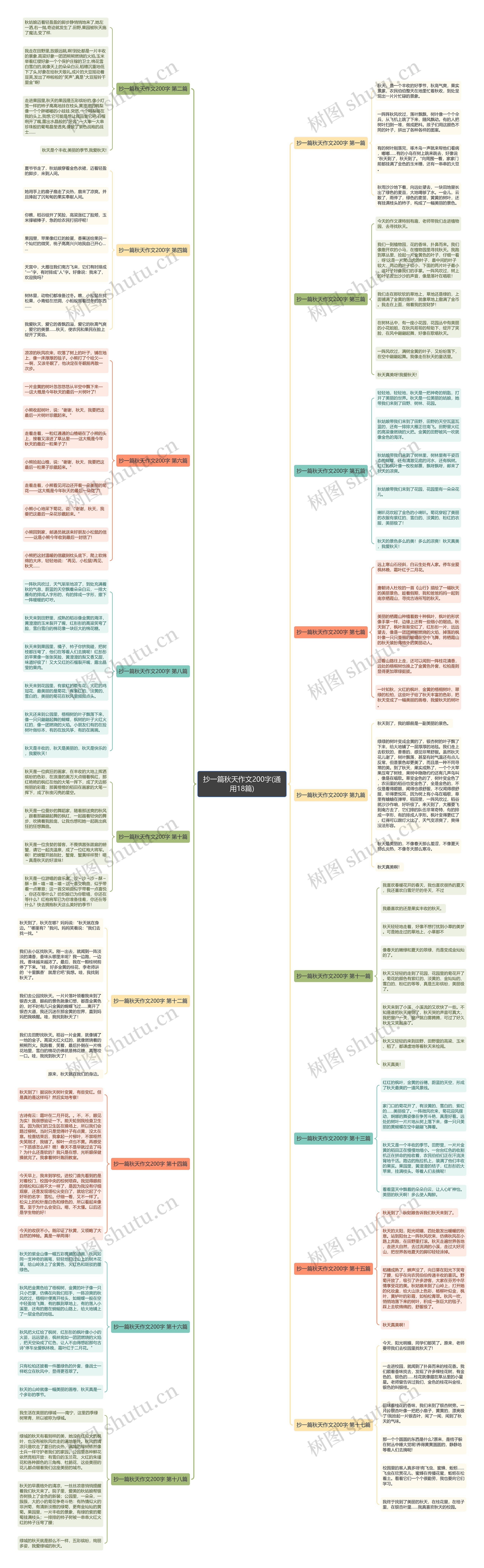 抄一篇秋天作文200字(通用18篇)思维导图