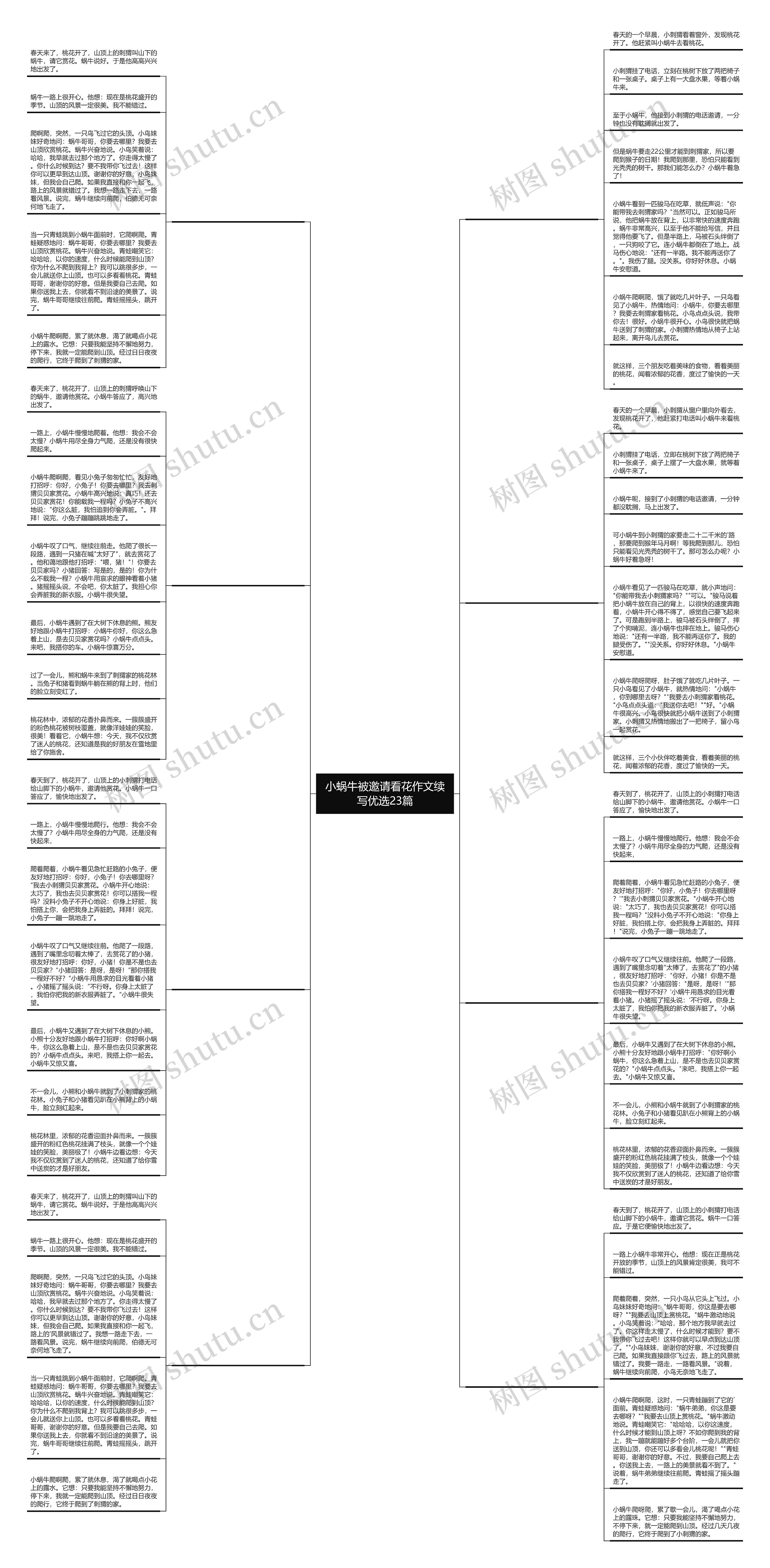 小蜗牛被邀请看花作文续写优选23篇思维导图