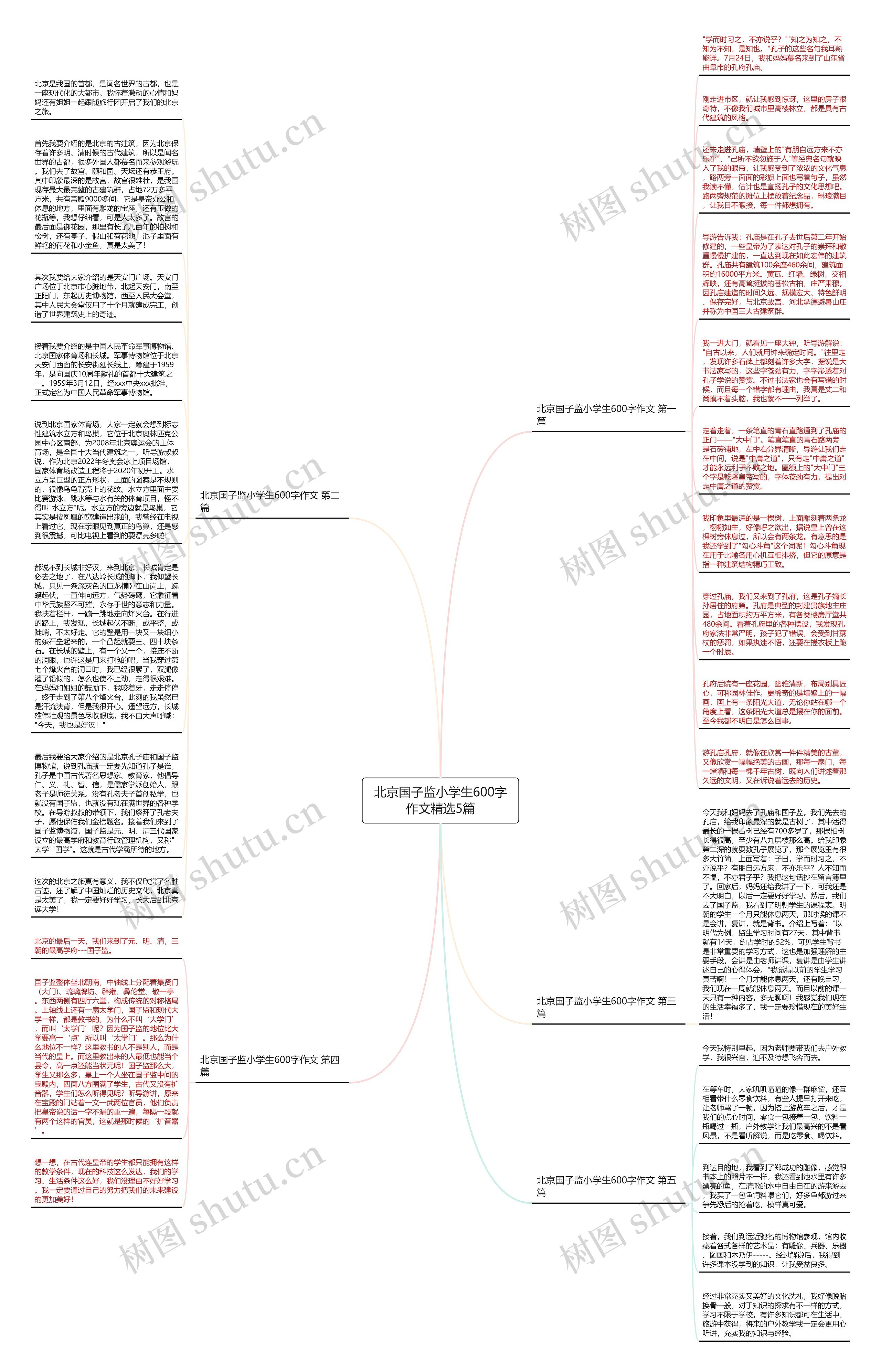 北京国子监小学生600字作文精选5篇思维导图