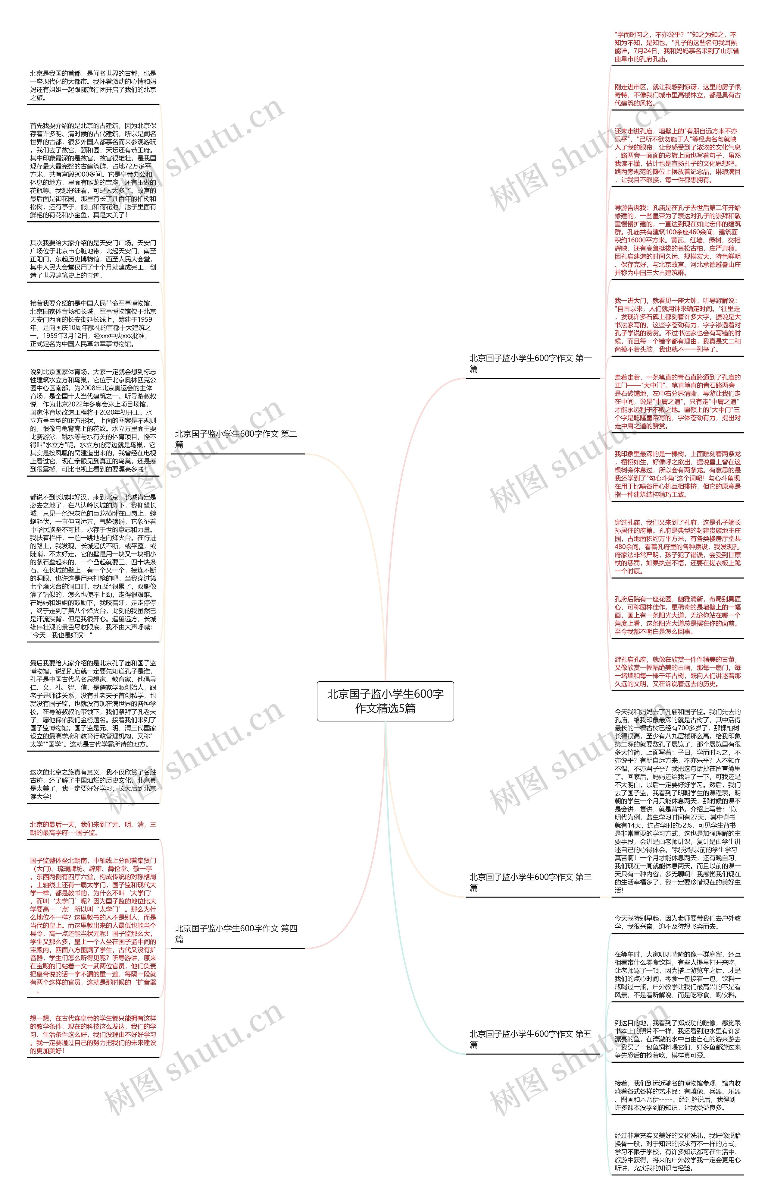 北京国子监小学生600字作文精选5篇思维导图高清图 北京国子监小学生600字作文精选5篇思维导图