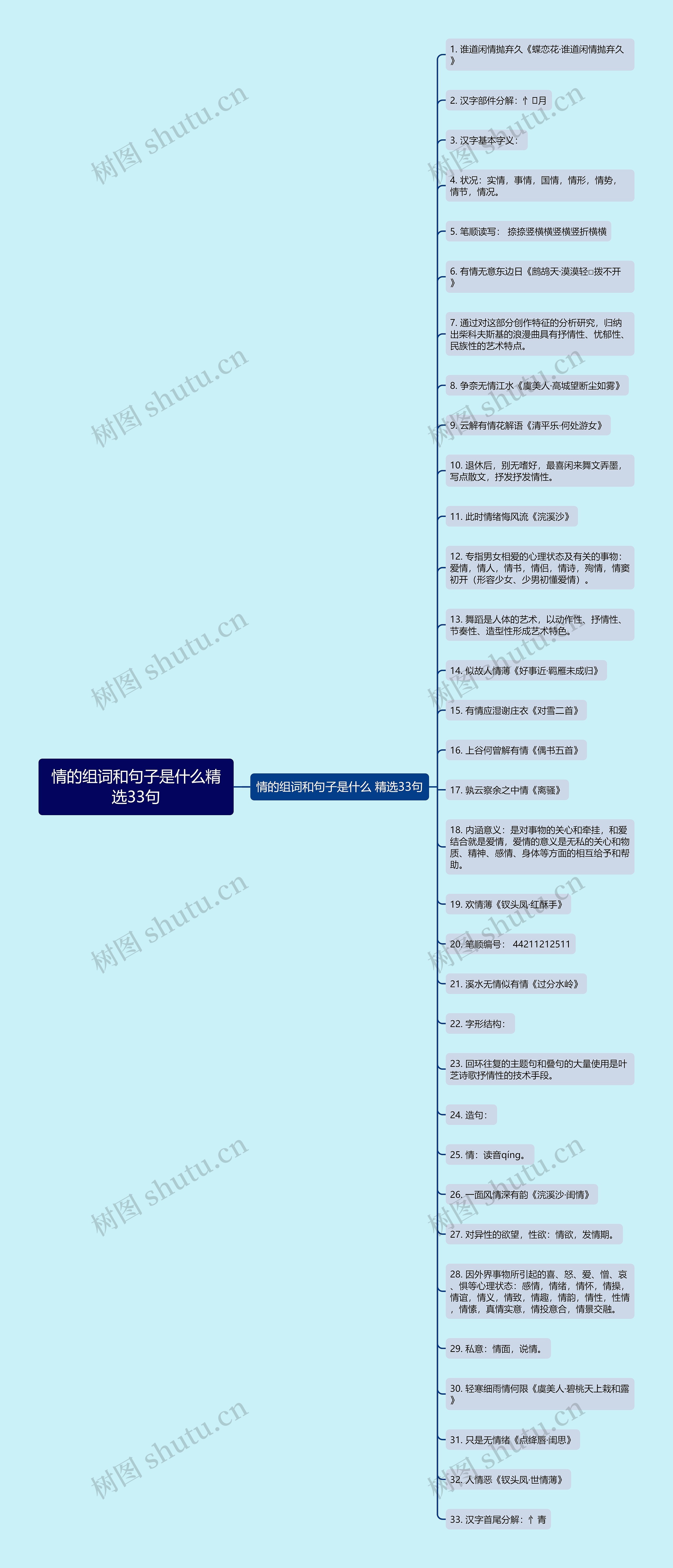 情的组词和句子是什么精选33句