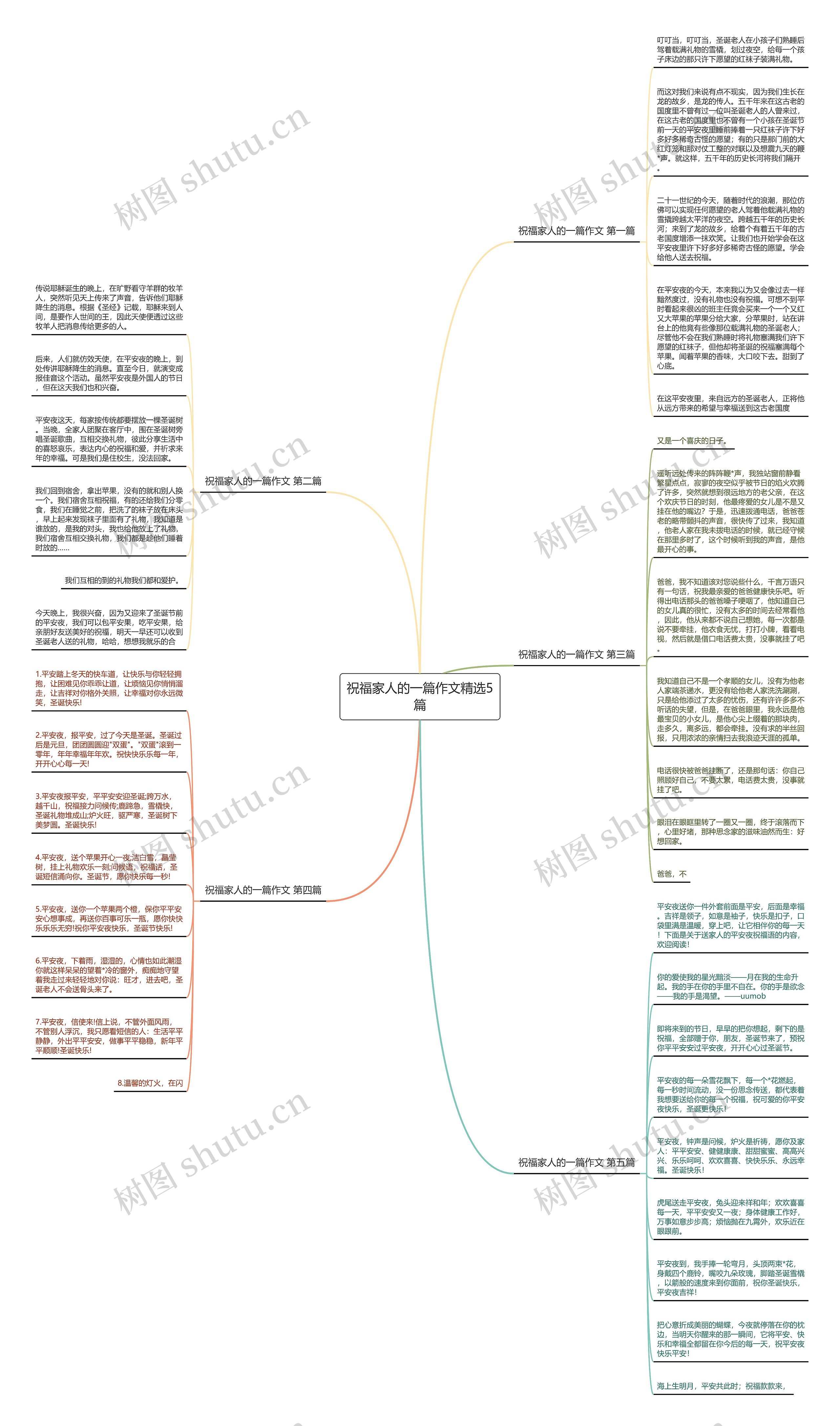 祝福家人的一篇作文精选5篇思维导图