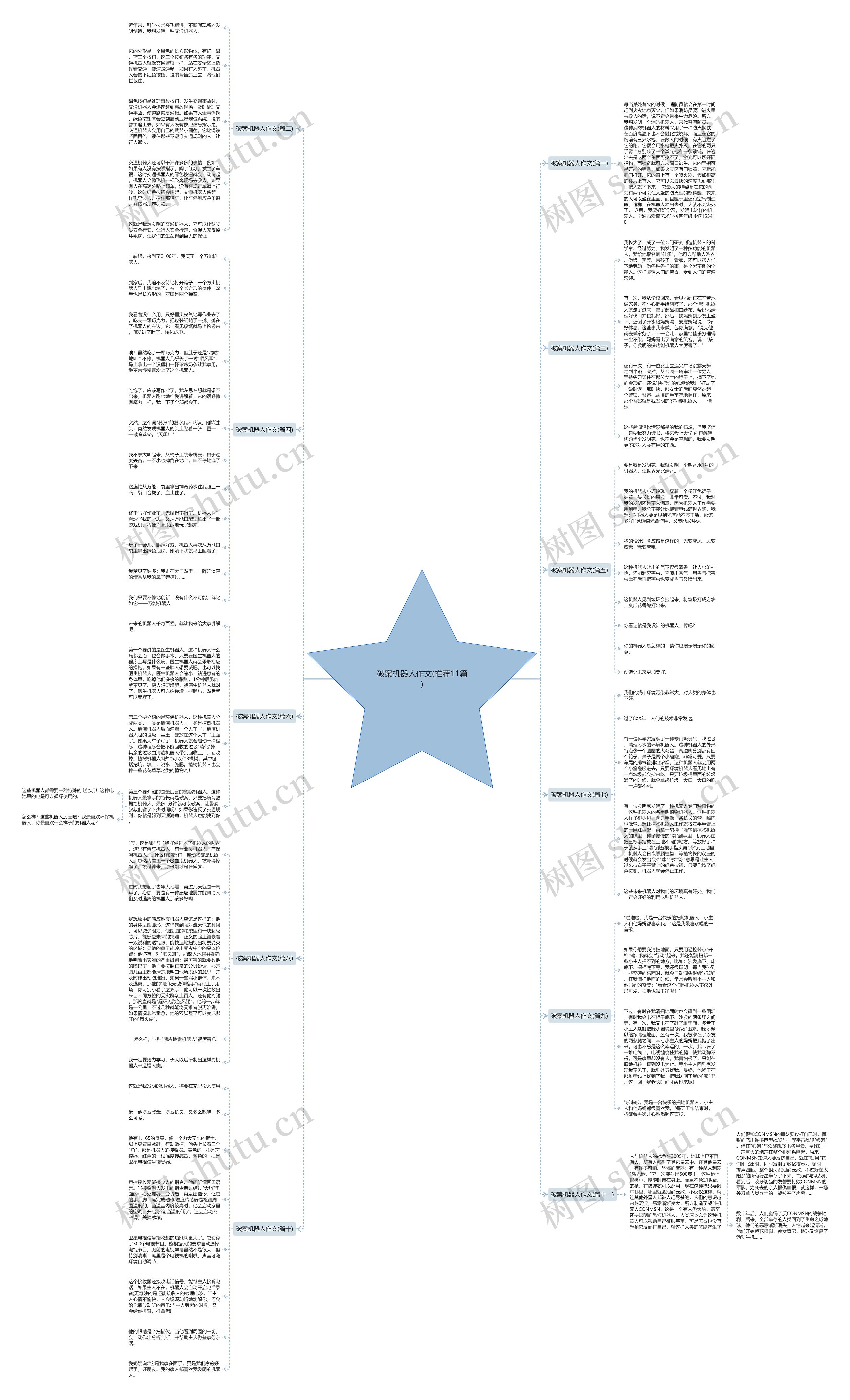 破案机器人作文(推荐11篇) 破案机器人作文(推荐11篇)