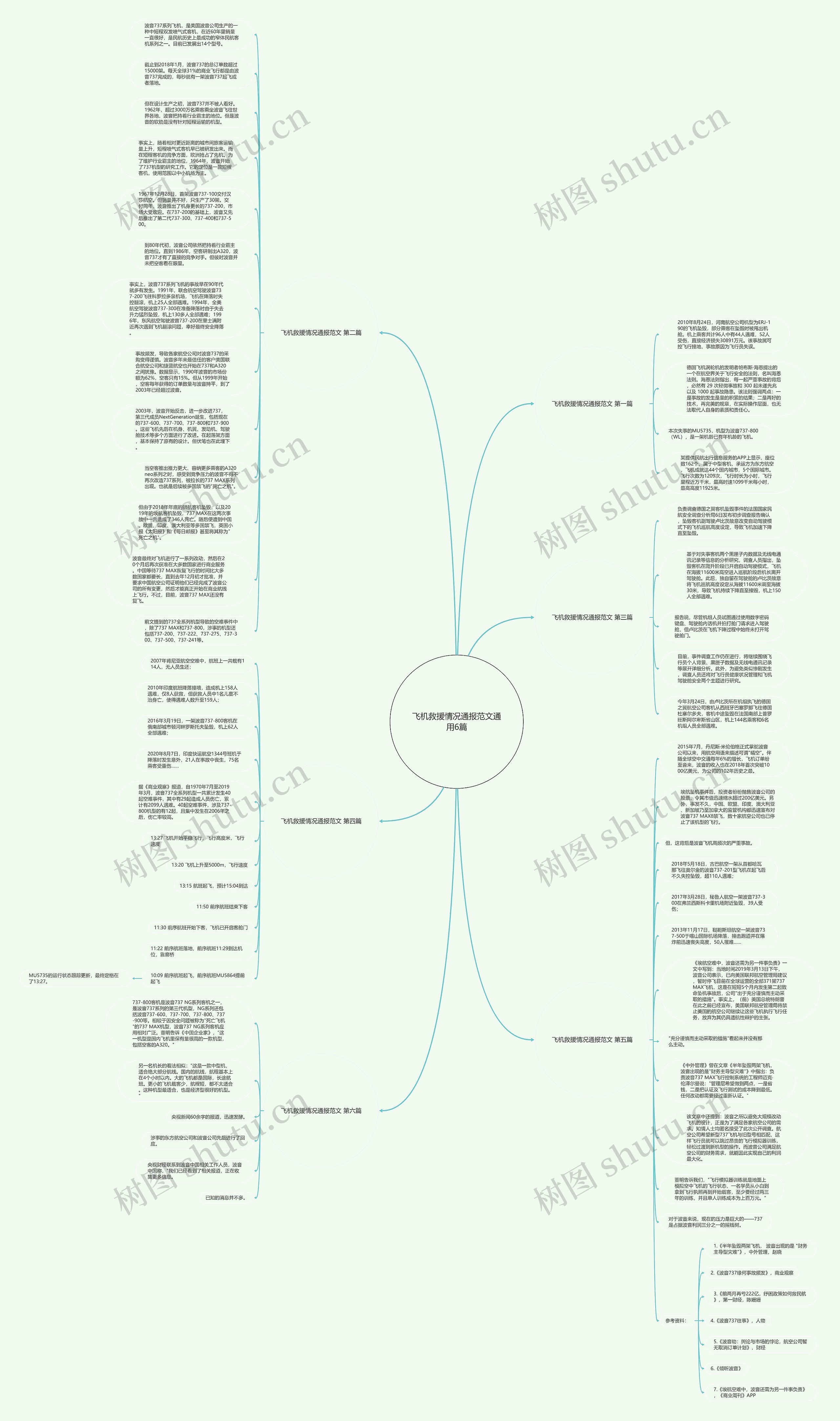 飞机救援情况通报范文通用6篇思维导图