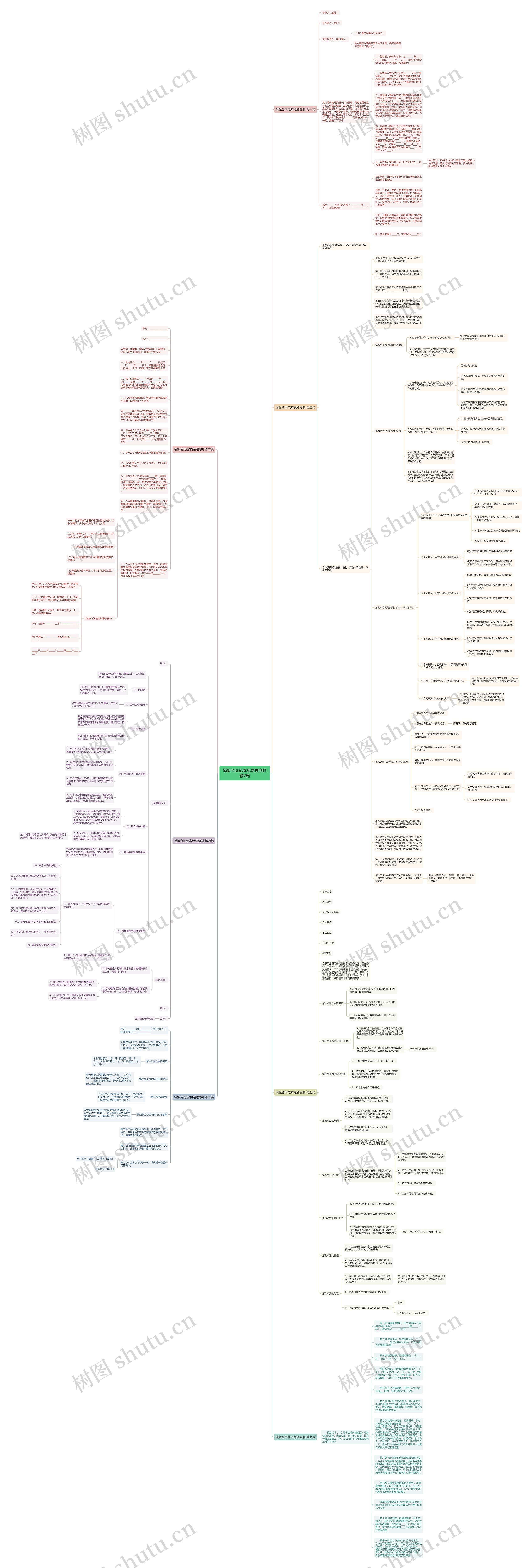 合同范本免费复制推荐7篇思维导图