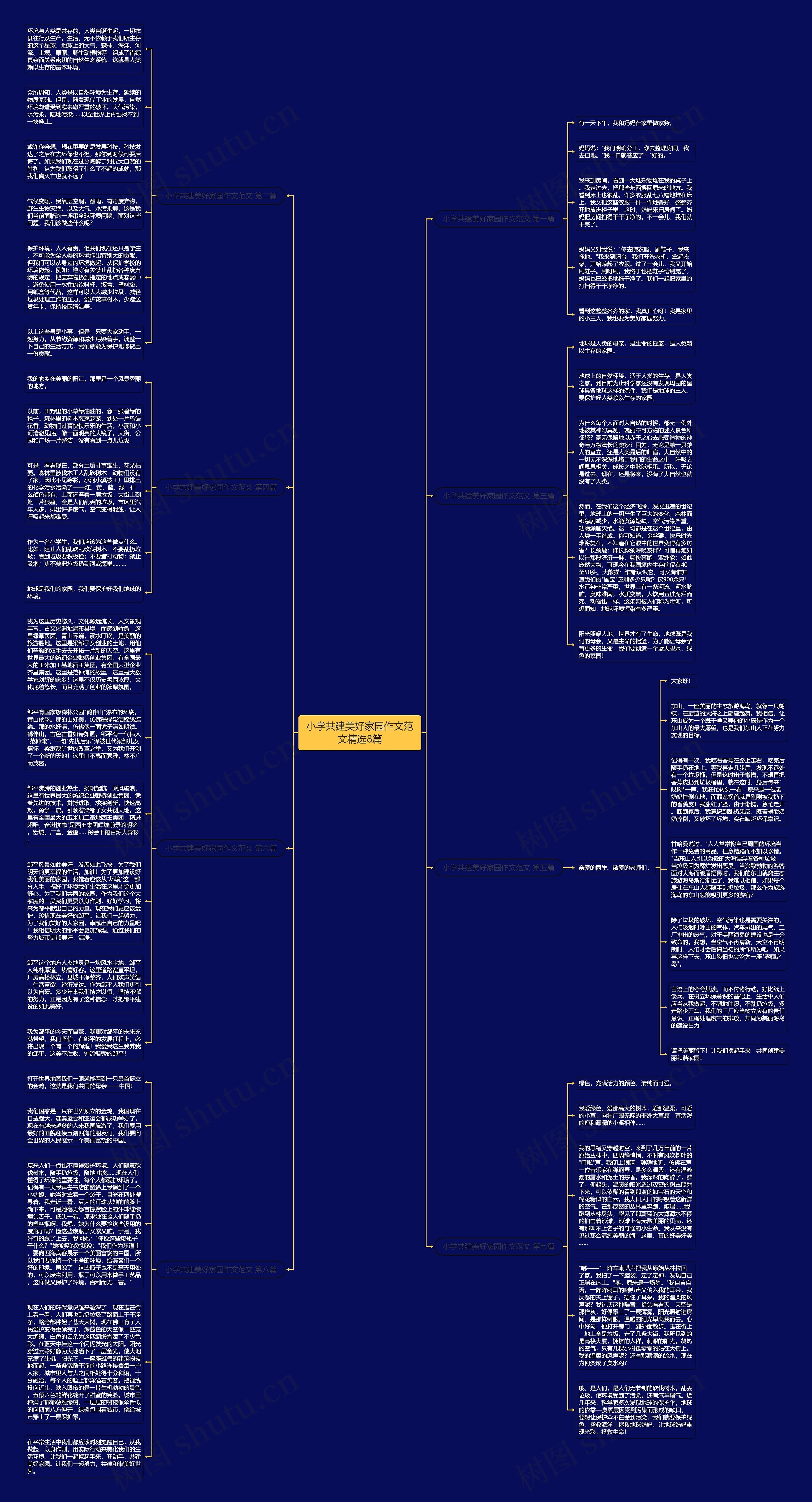 小学共建美好家园作文范文精选8篇思维导图
