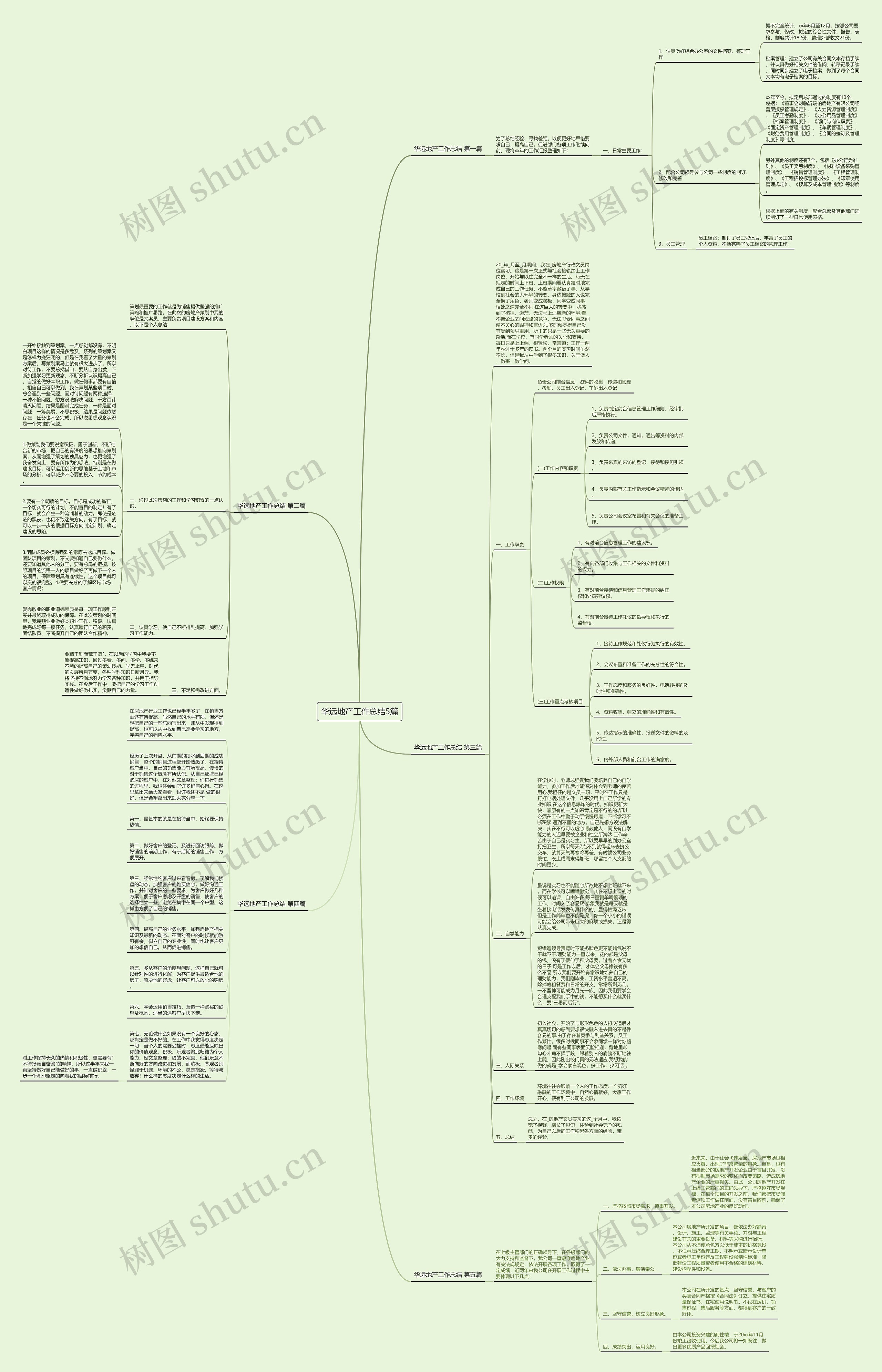 华远地产工作总结5篇思维导图
