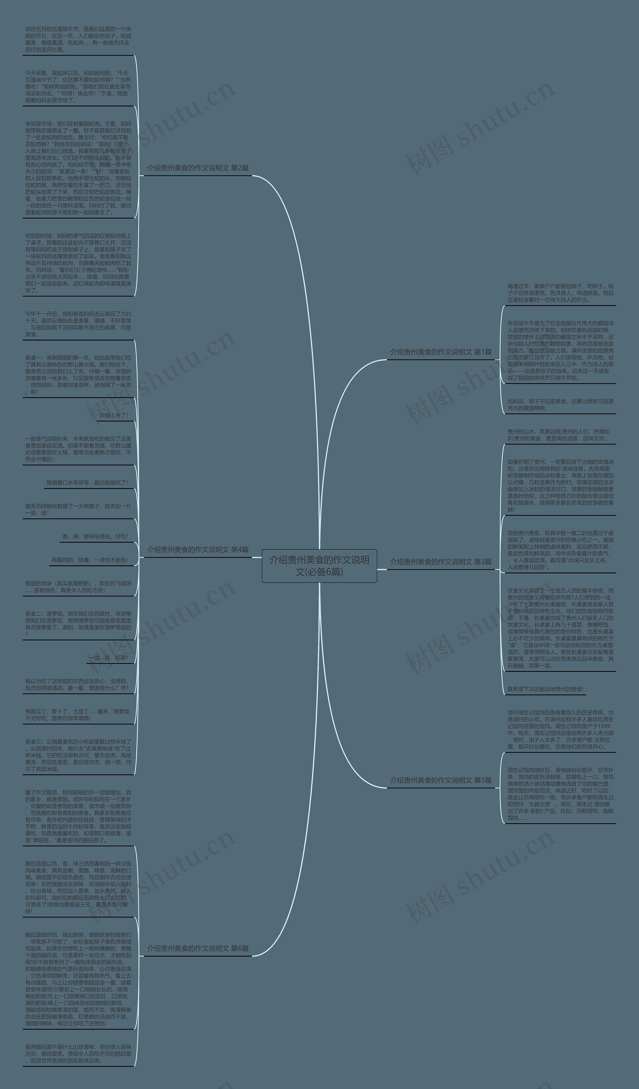 介绍贵州美食的作文说明文(必备6篇) 介绍贵州美食的作文说明文(必备6篇)