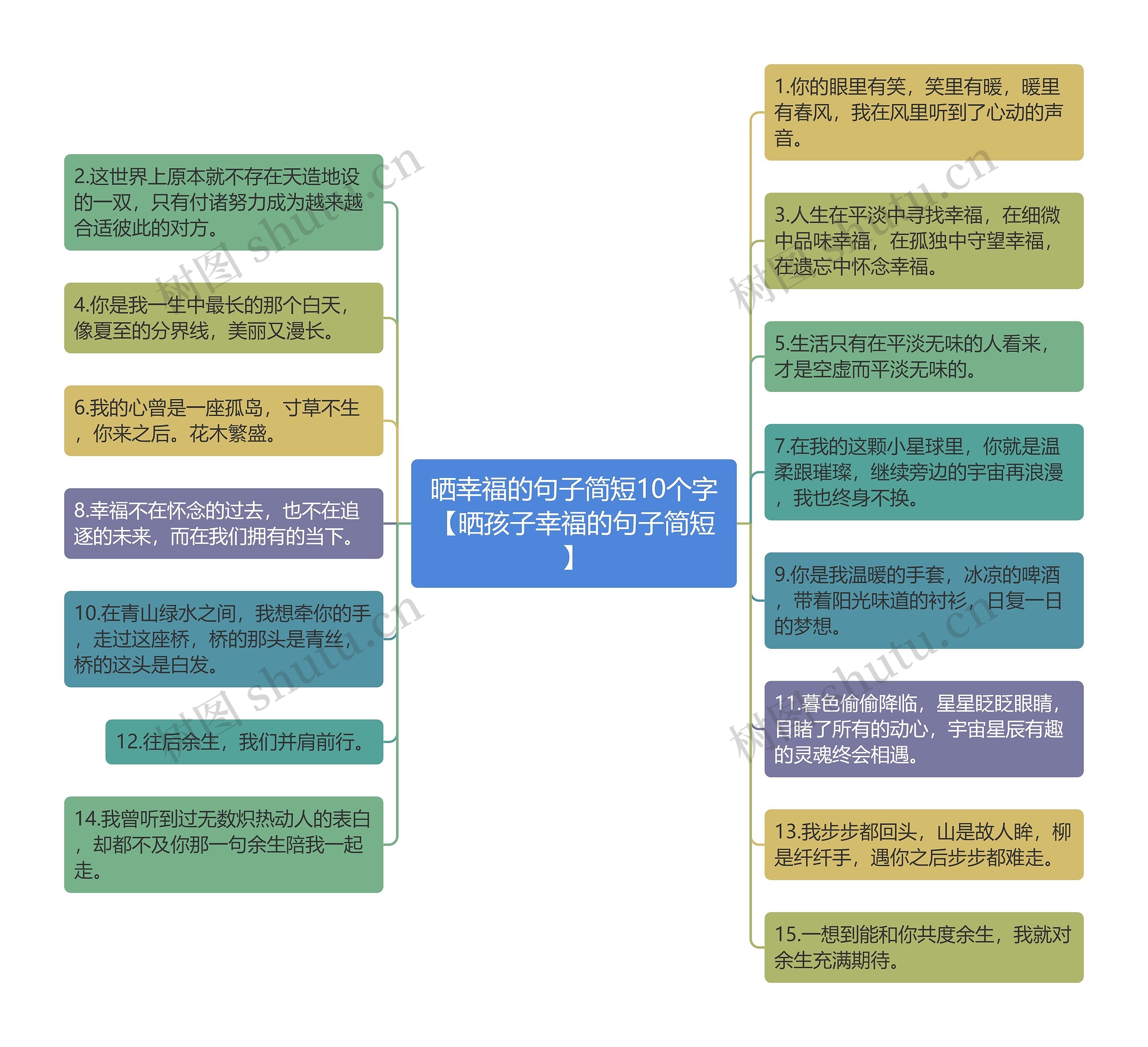 晒幸福的句子简短10个字【晒孩子幸福的句子简短】思维导图