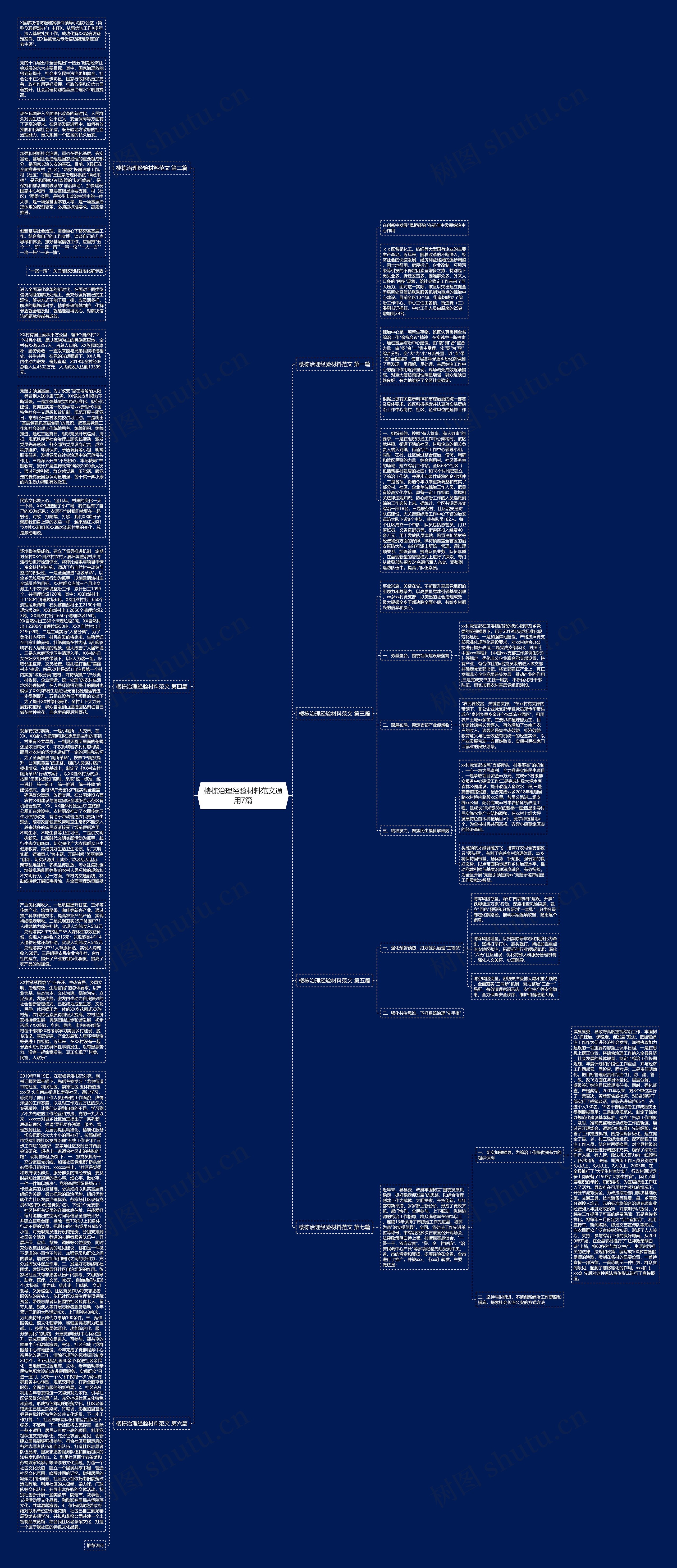 楼栋治理经验材料范文通用7篇思维导图高清图 楼栋治理经验材料范文通用7篇思维导图