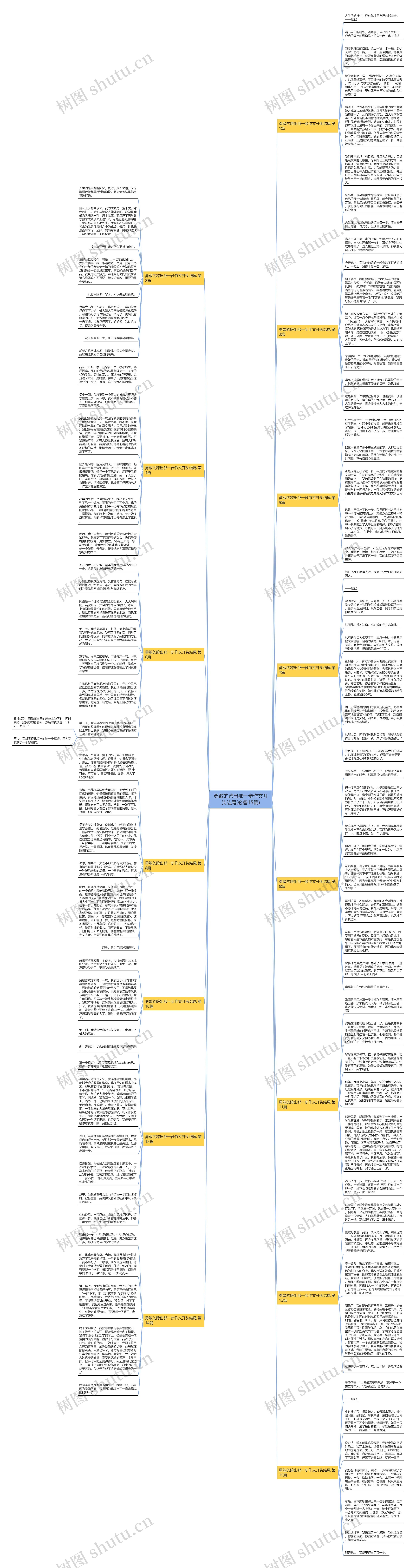 勇敢的跨出那一步作文开头结尾(必备15篇)思维导图