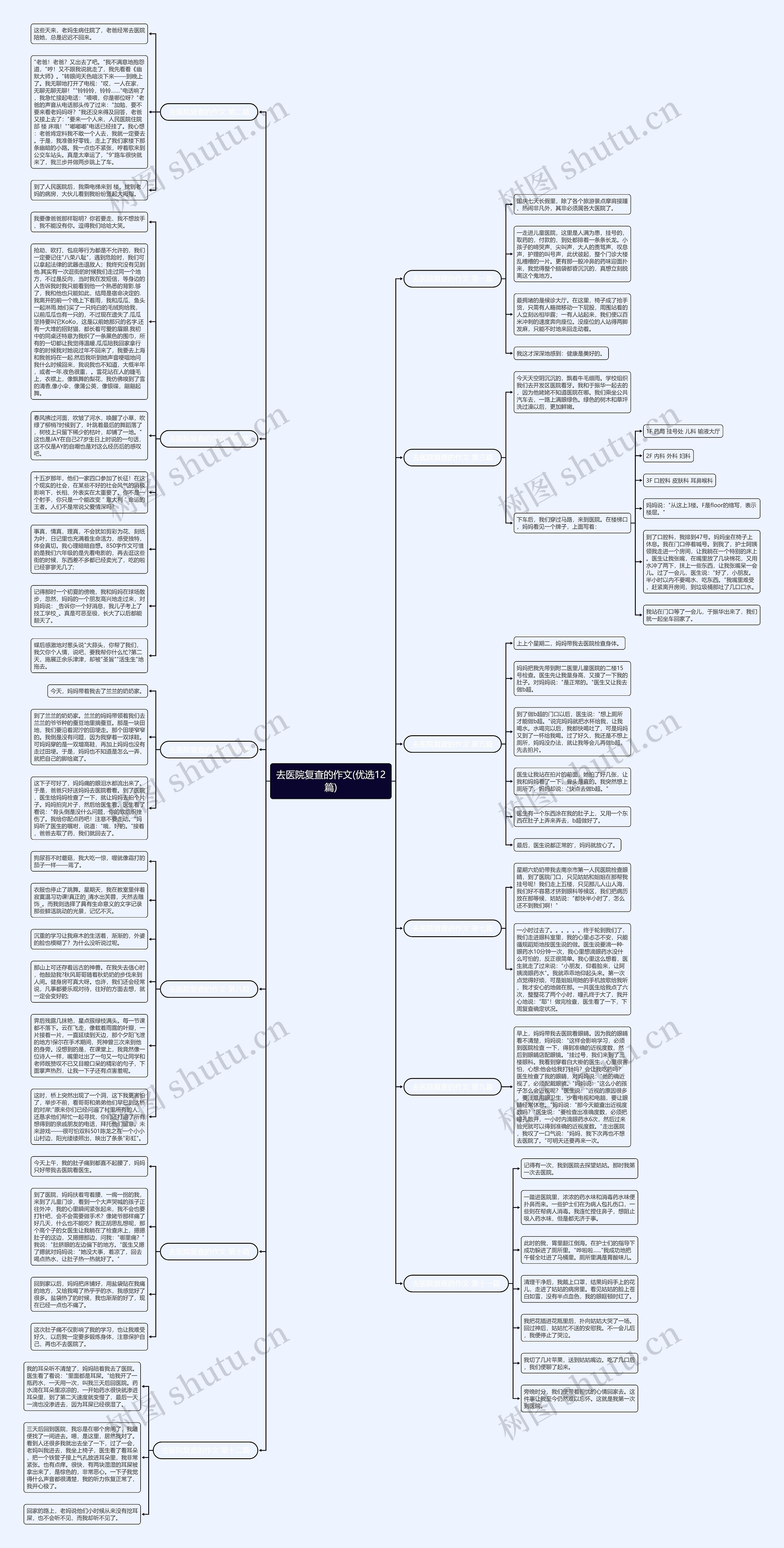 去医院复查的作文(优选12篇)思维导图