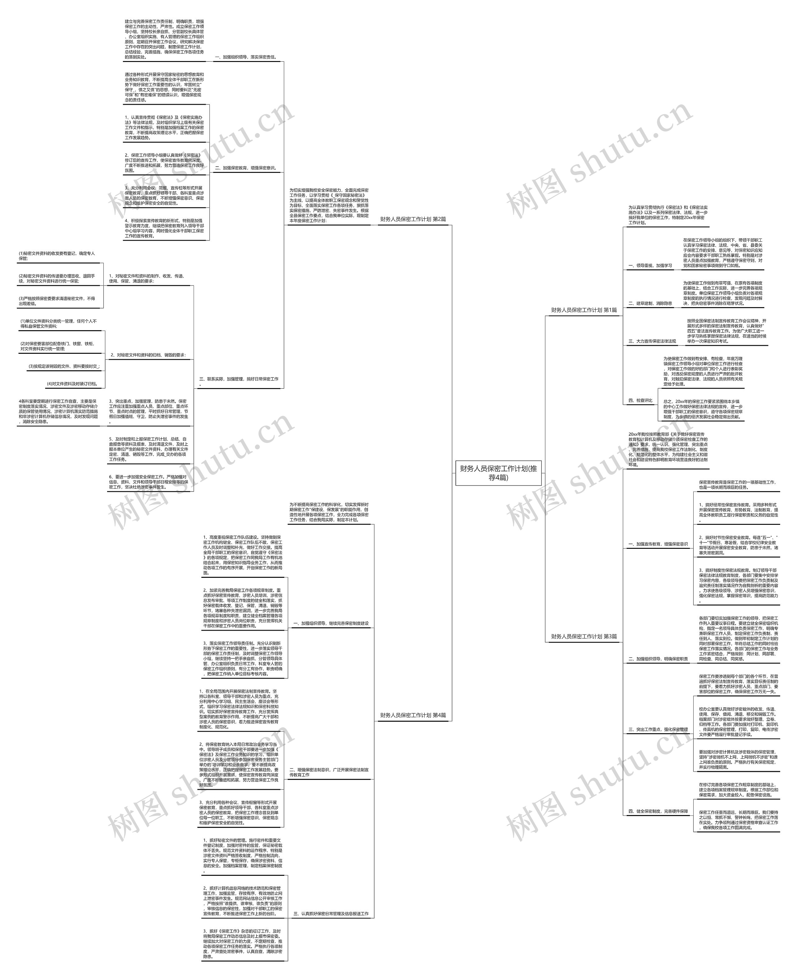 财务人员保密工作计划(推荐4篇)思维导图