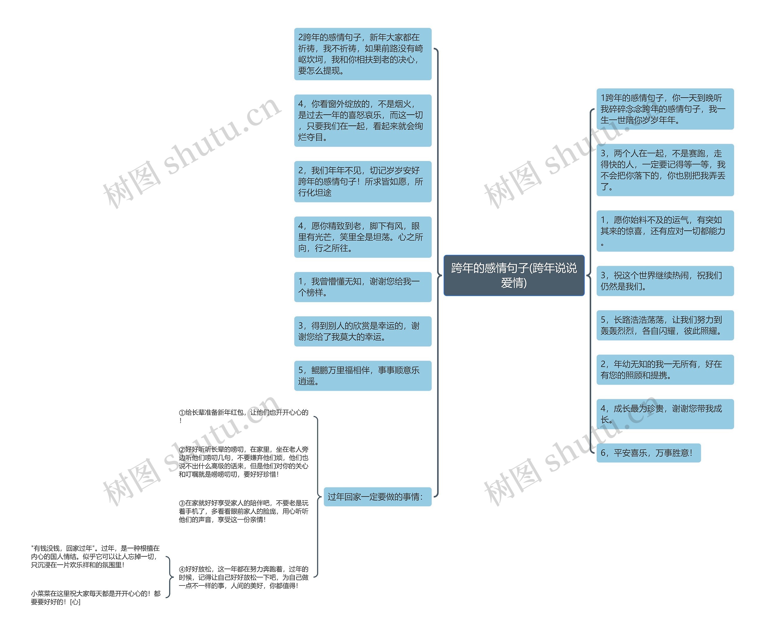 跨年的感情句子(跨年说说爱情)思维导图