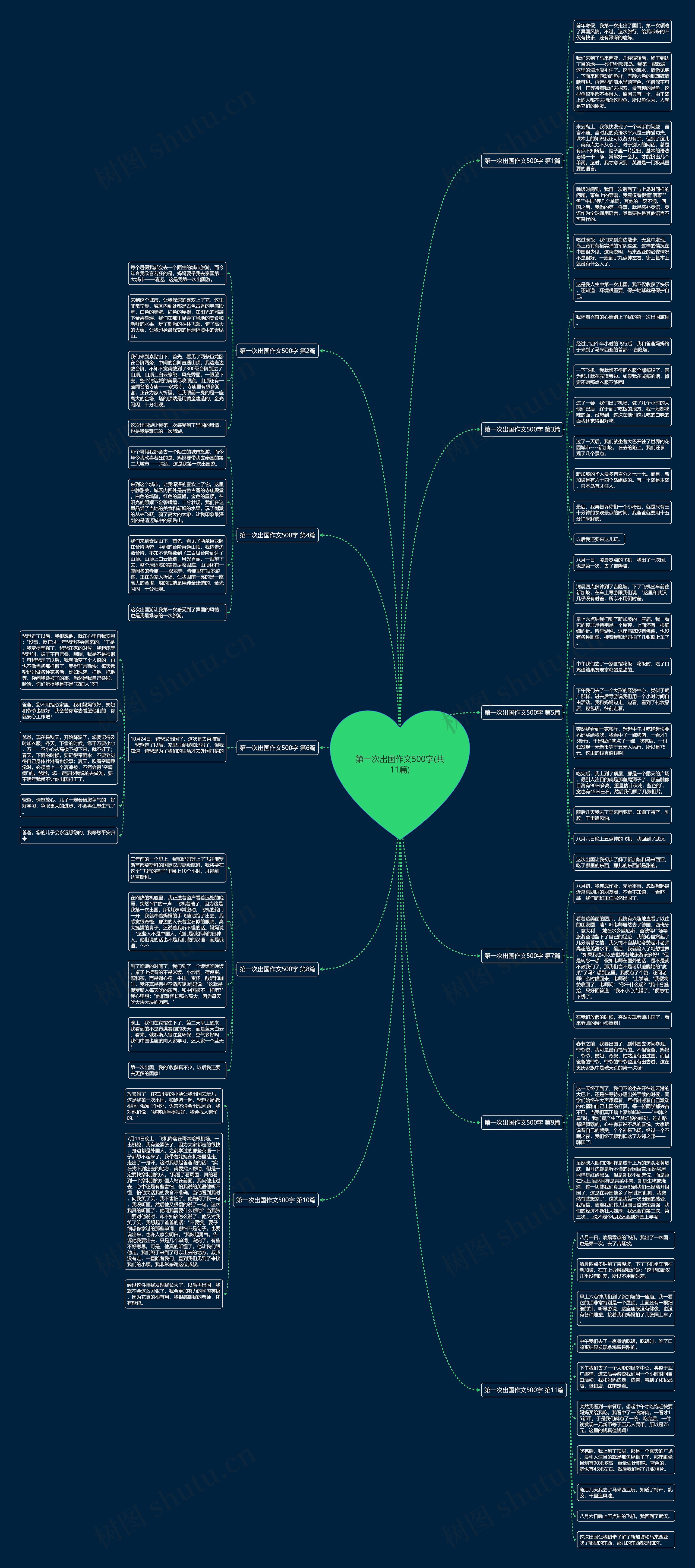 第一次出国作文500字(共11篇)思维导图