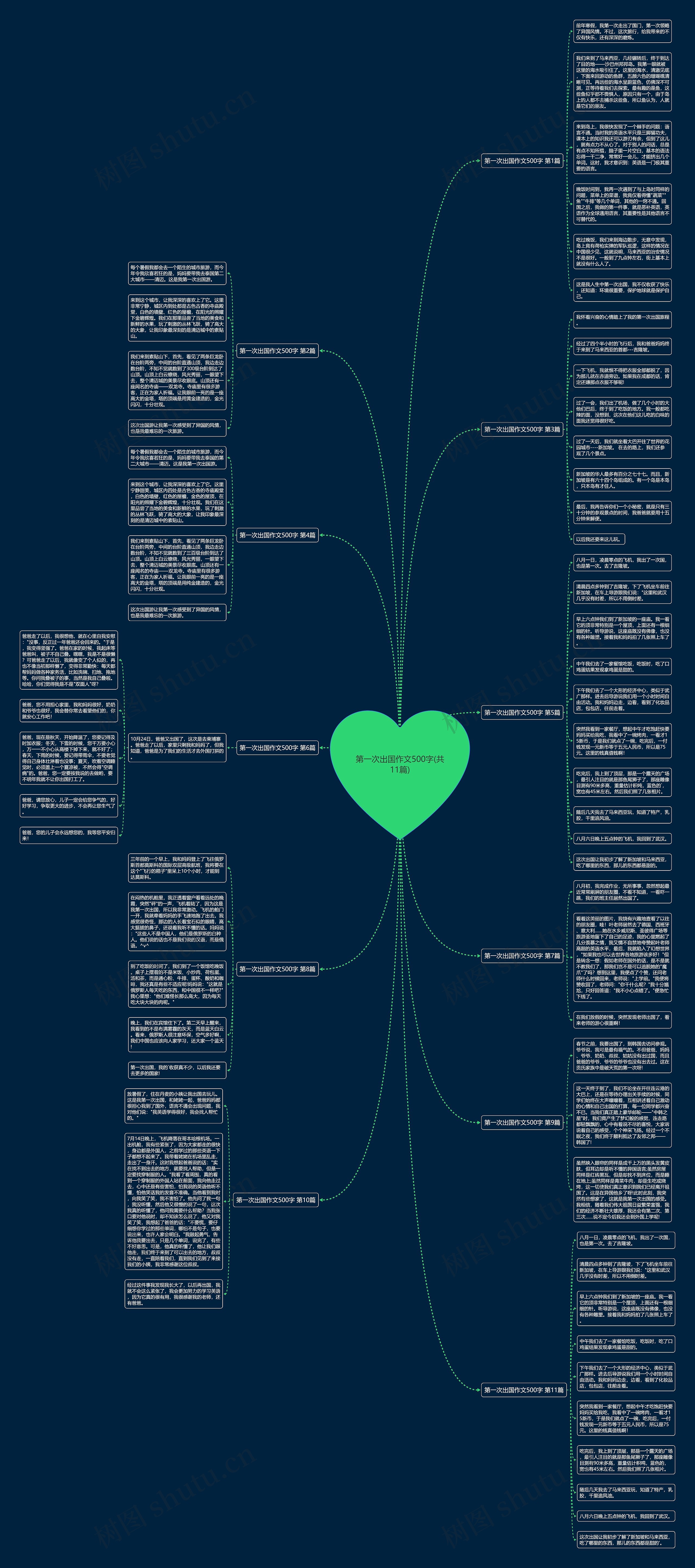 第一次出国作文500字(共11篇) 第一次出国作文500字(共11篇)