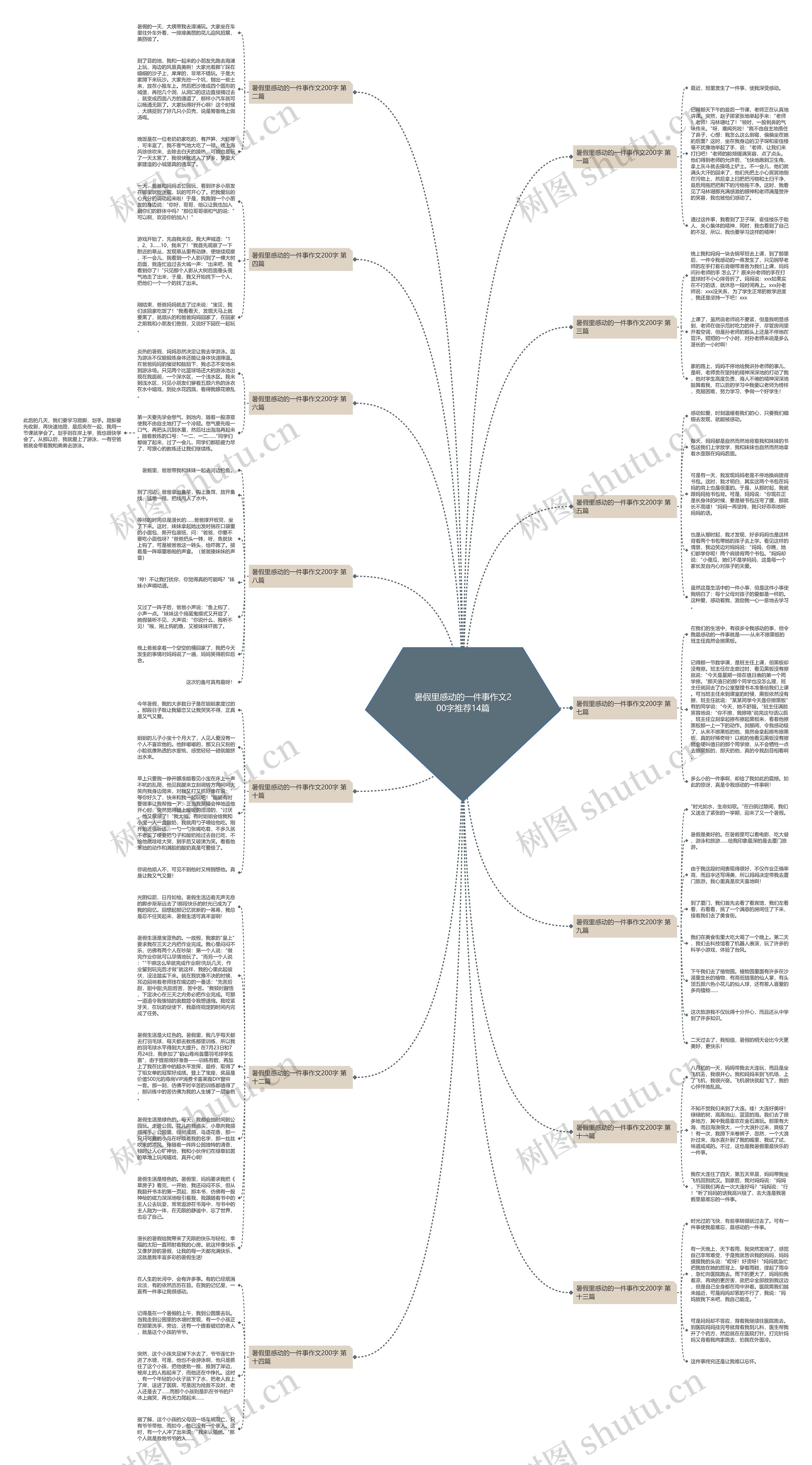 暑假里感动的一件事作文200字推荐14篇思维导图