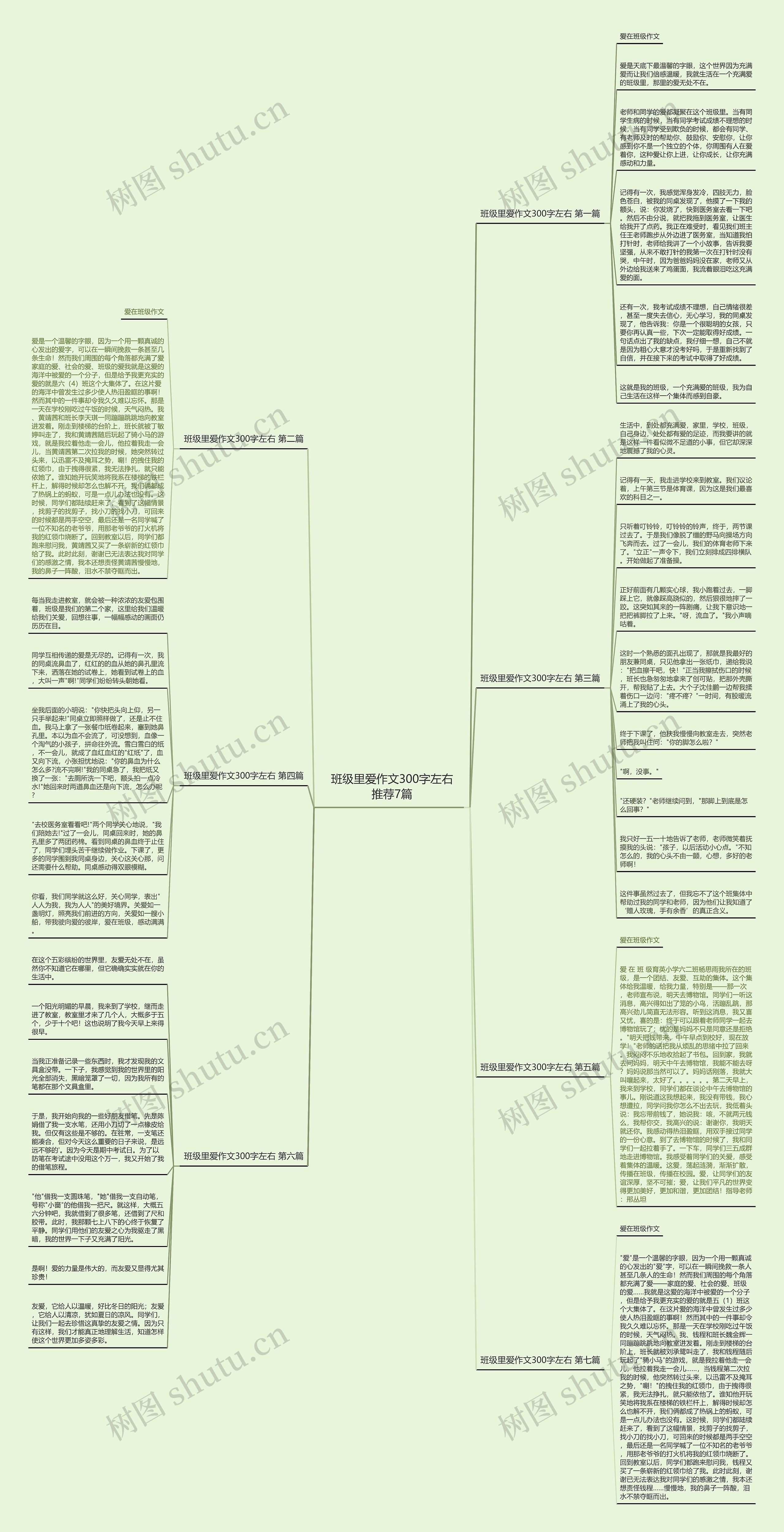 班级里爱作文300字左右推荐7篇思维导图