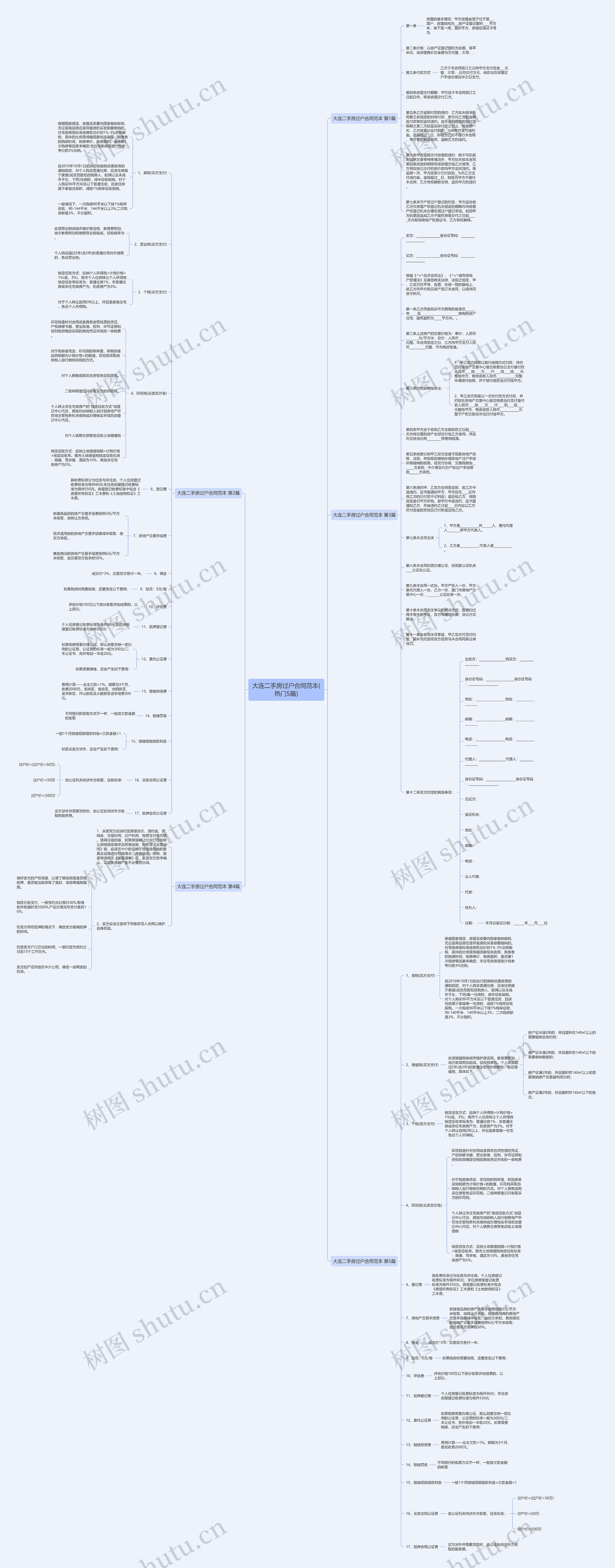 大连二手房过户合同范本(热门5篇)思维导图