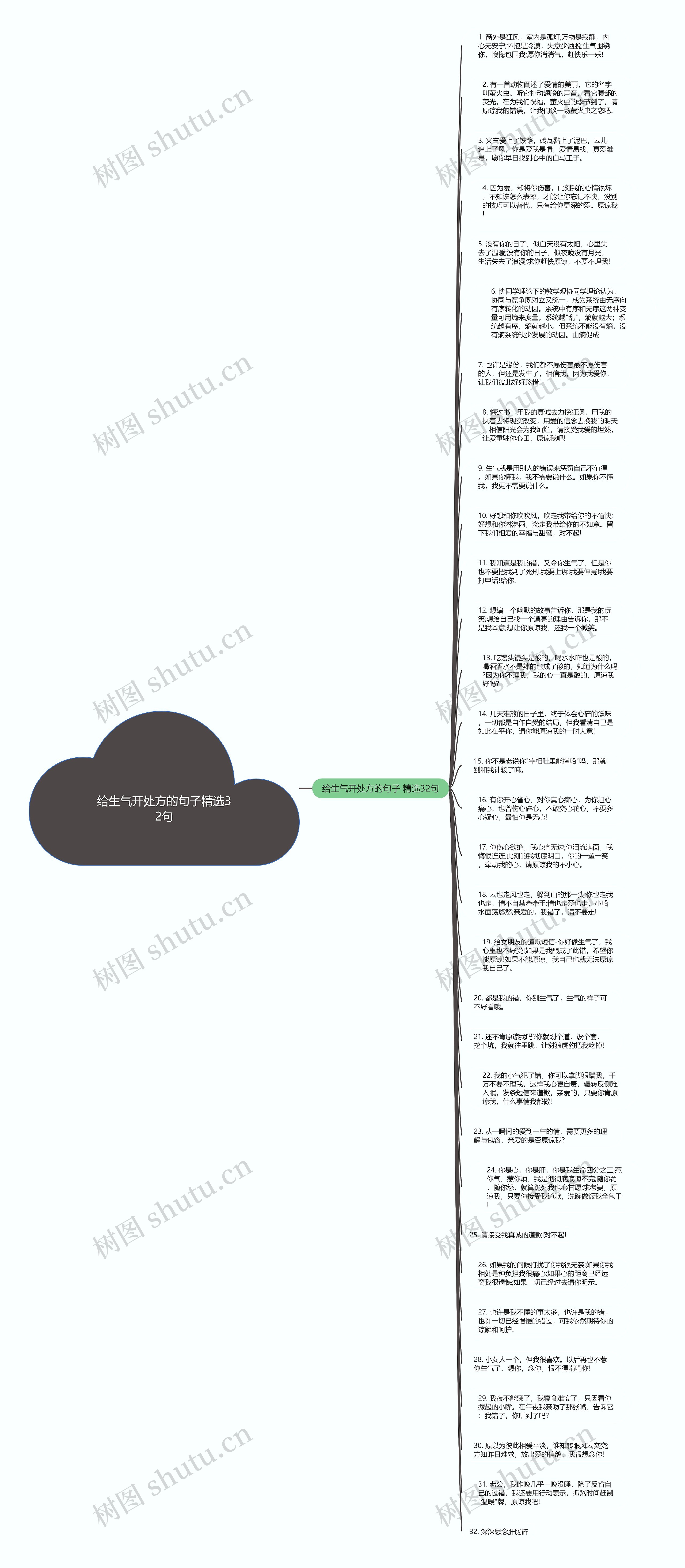 给生气开处方的句子精选32句思维导图