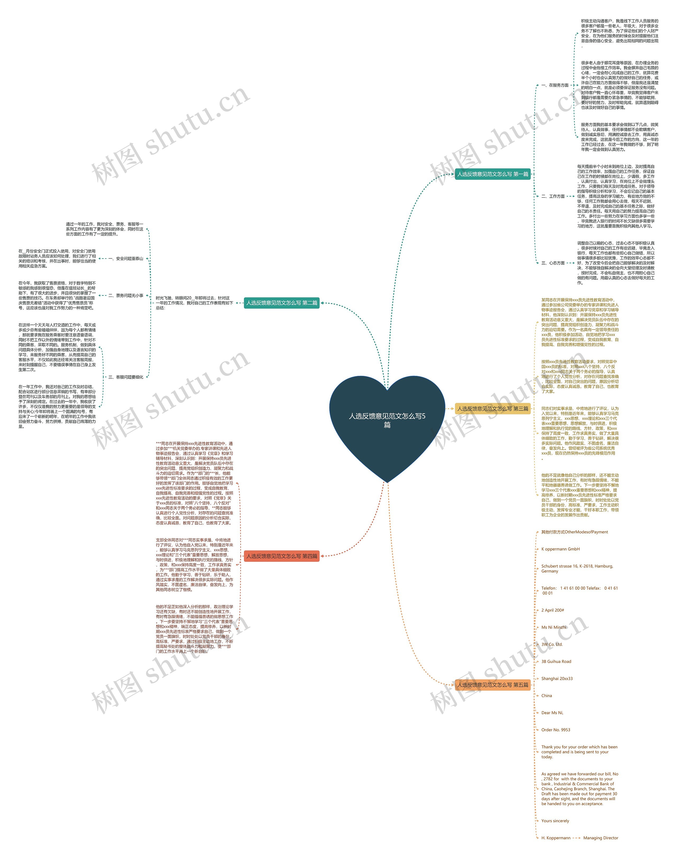 人选反馈意见范文怎么写5篇 人选反馈意见范文怎么写5篇