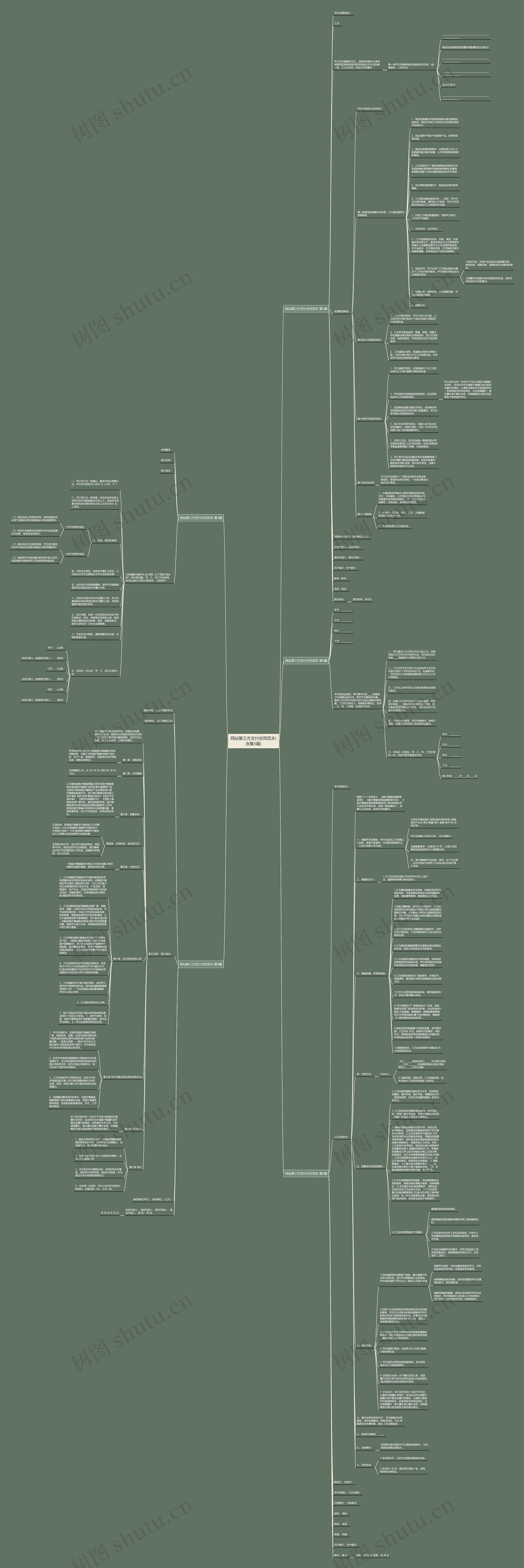 网站第三方支付合同范本(合集5篇)思维导图