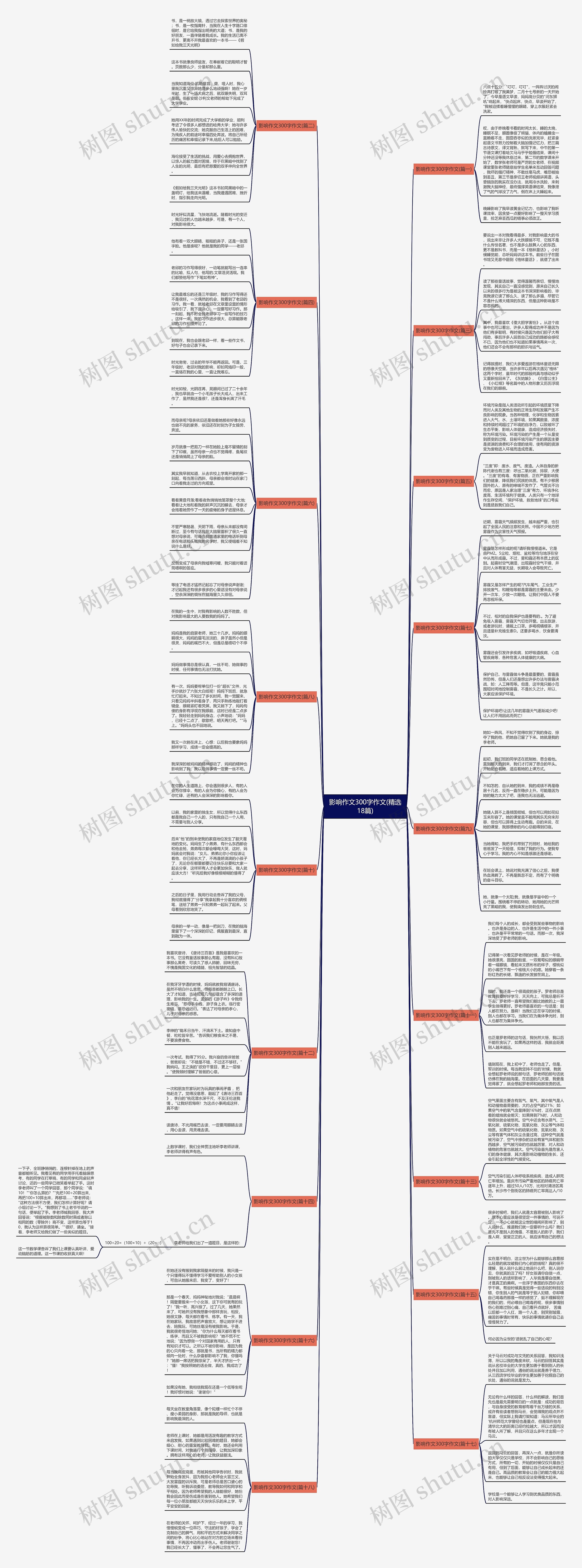 影响作文300字作文(精选18篇) 影响作文300字作文(精选18篇)