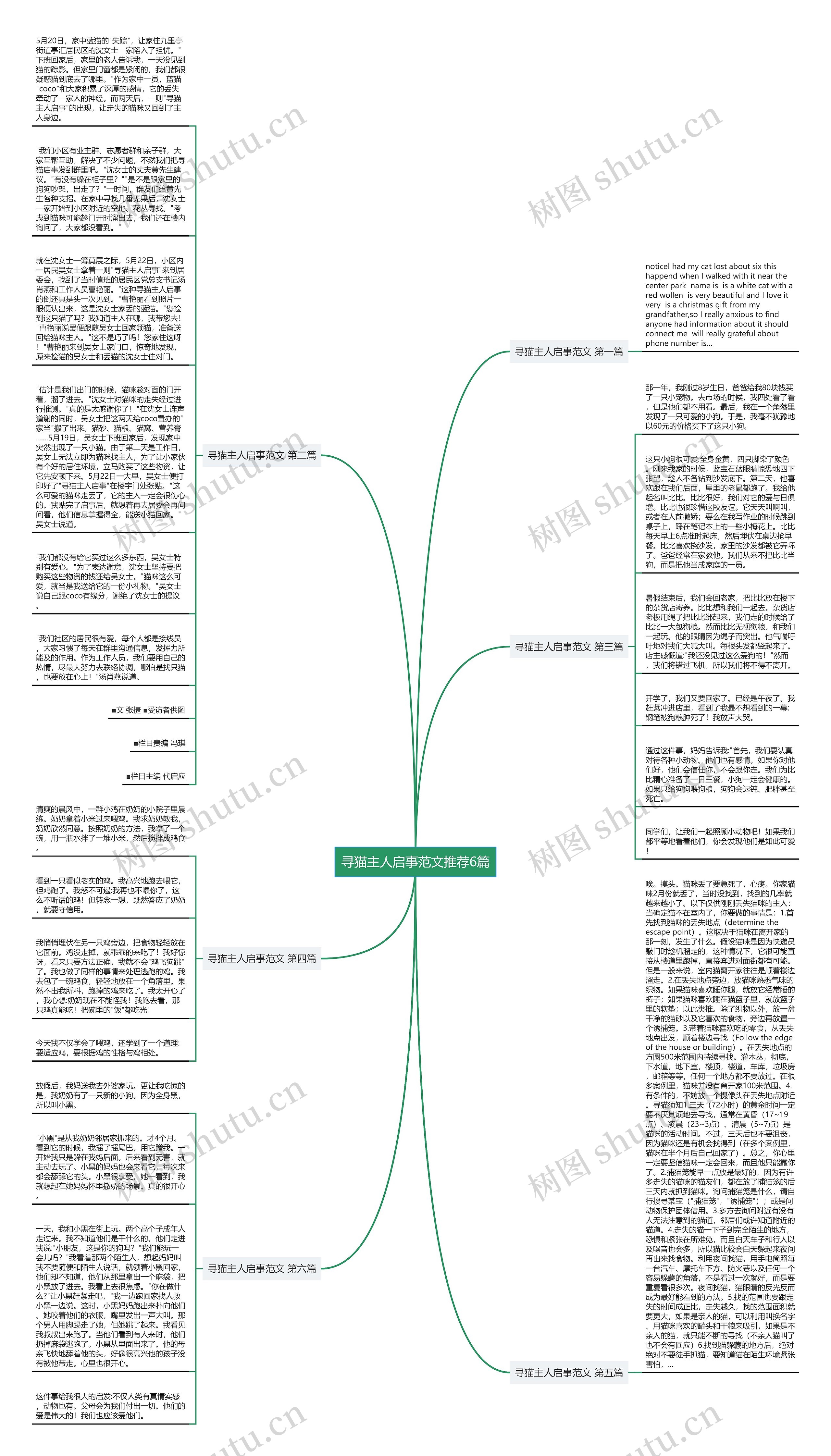 寻猫主人启事范文推荐6篇思维导图