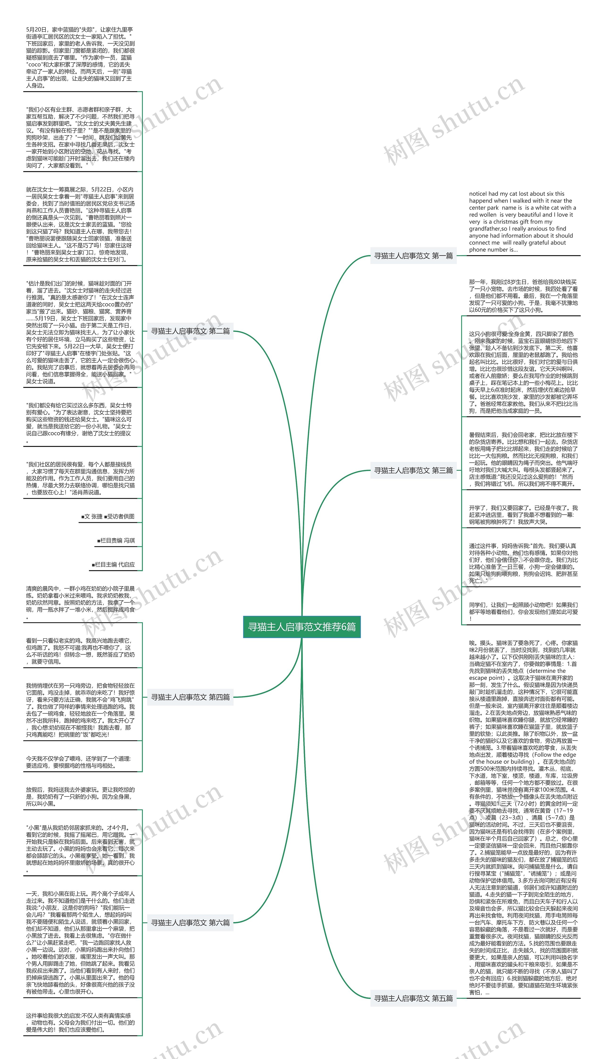 寻猫主人启事范文推荐6篇思维导图高清图 寻猫主人启事范文推荐6篇思维导图