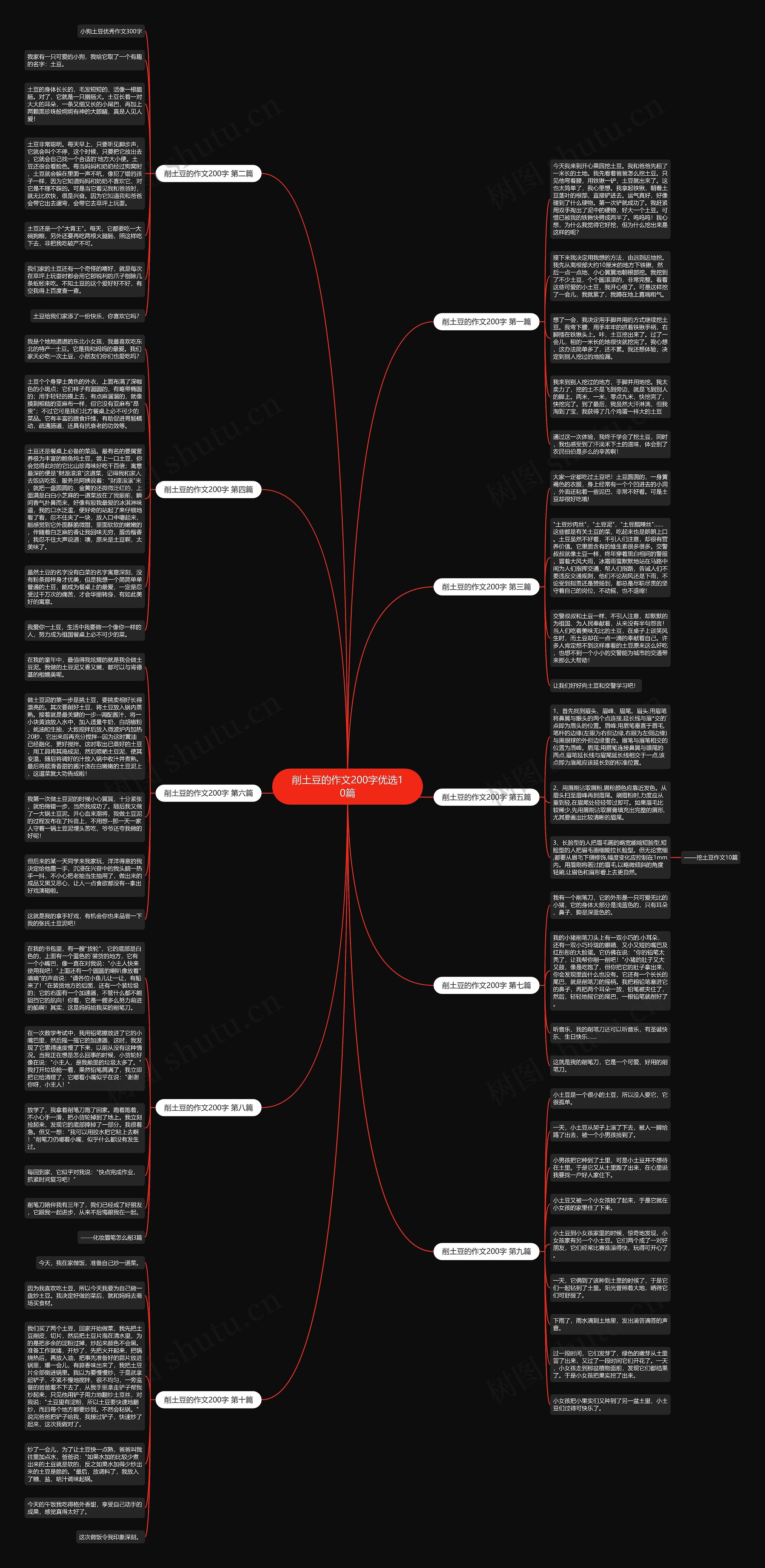削土豆的作文200字优选10篇思维导图