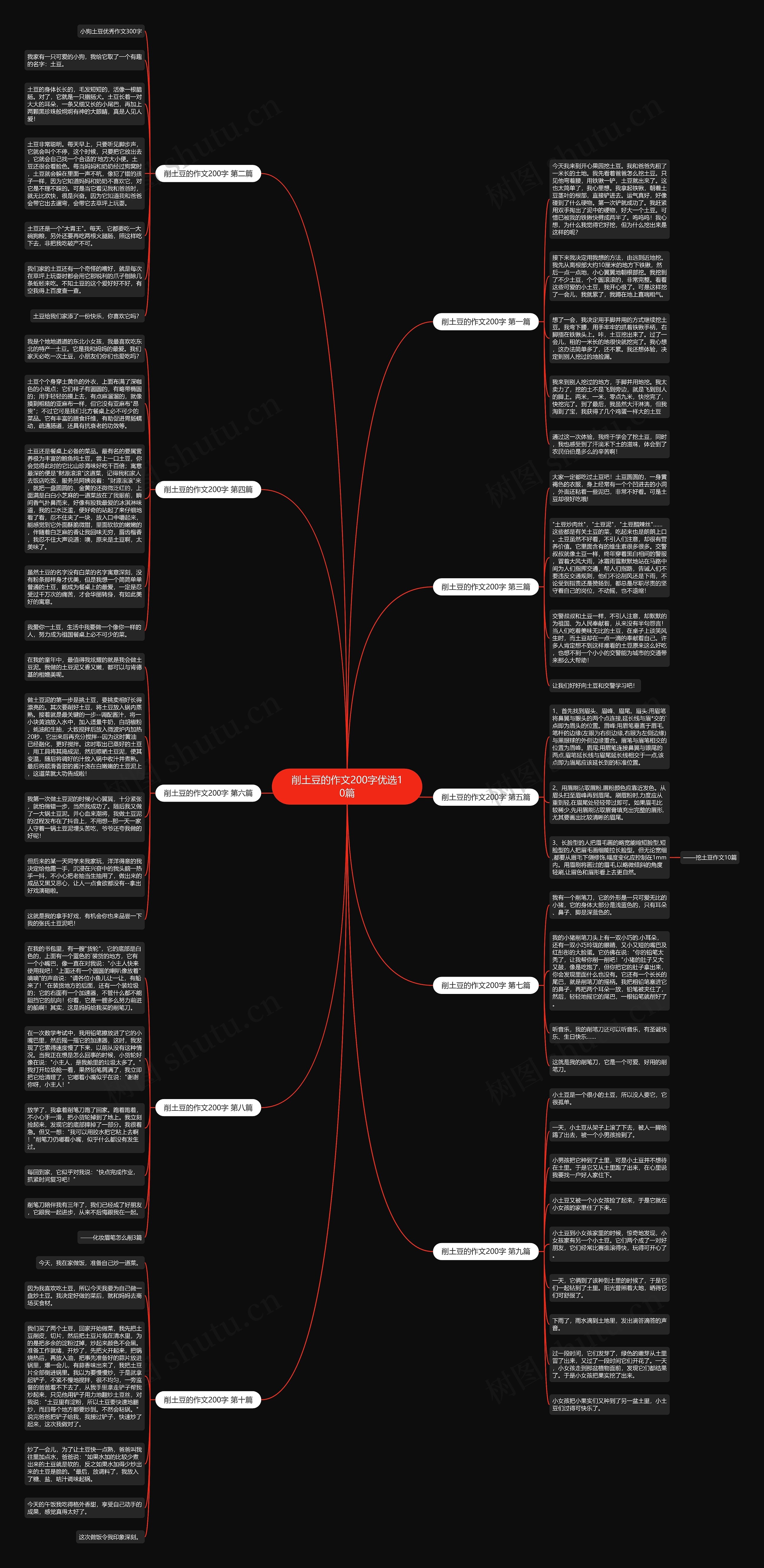 削土豆的作文200字优选10篇 削土豆的作文200字优选10篇