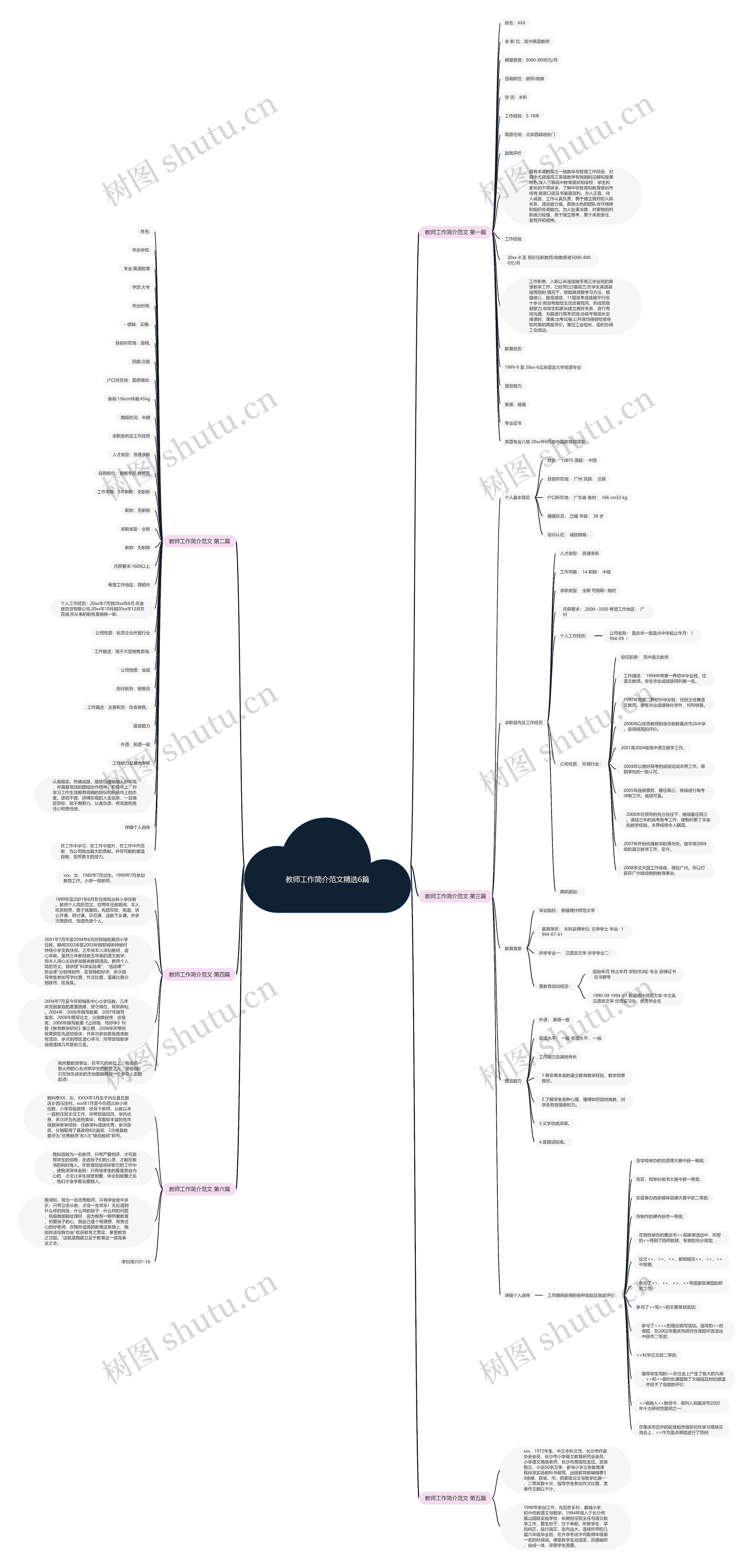 教师工作简介范文精选6篇 教师工作简介范文精选6篇