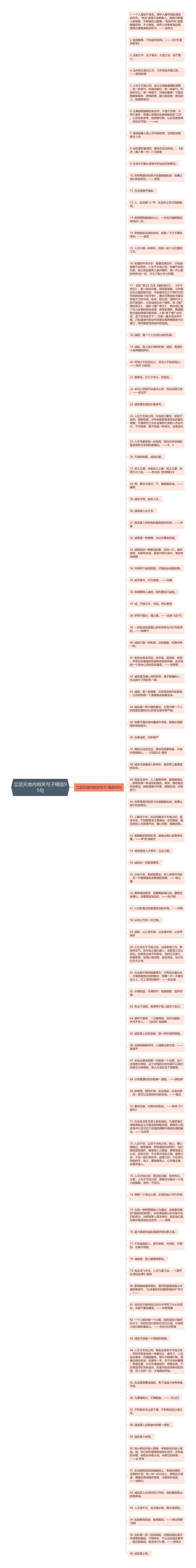 立足天地内相关句子精选95句思维导图