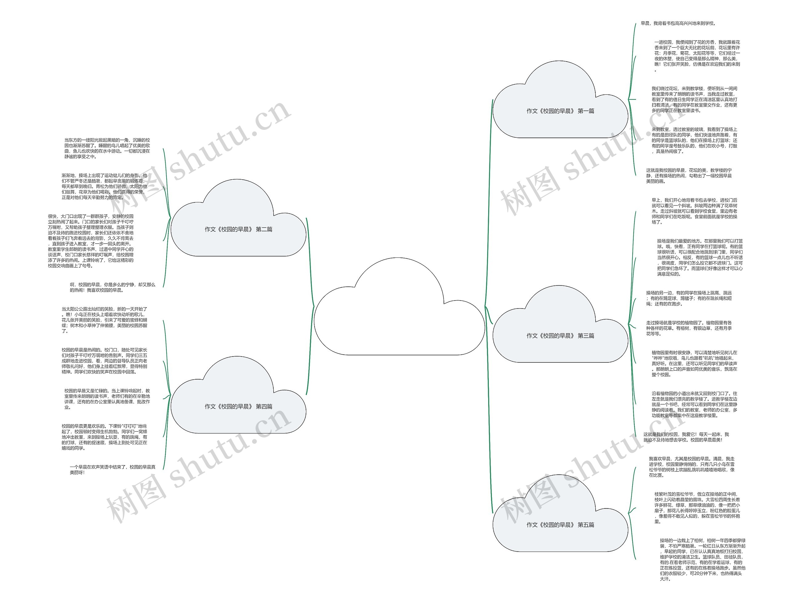 作文《校园的早晨》通用5篇思维导图