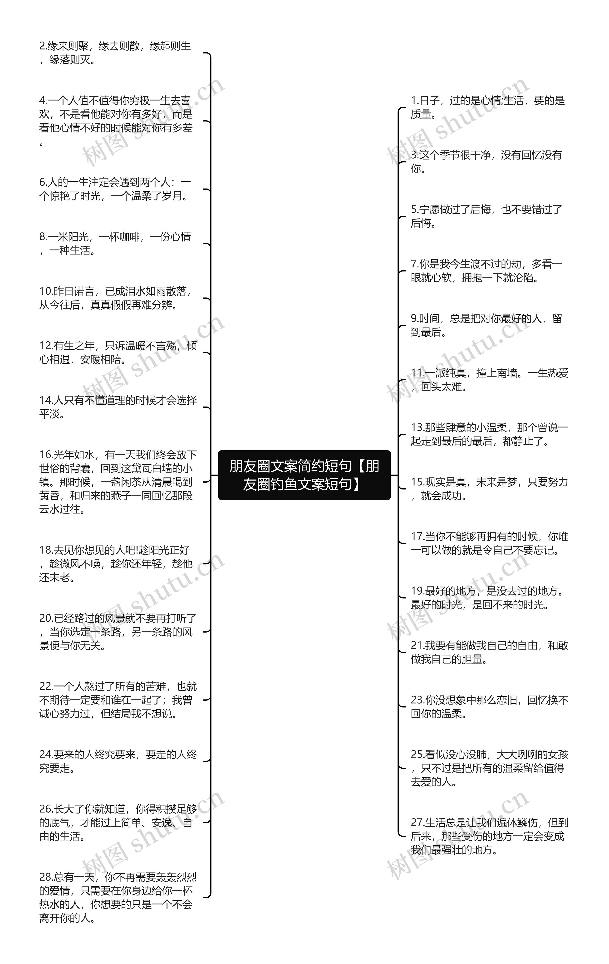 朋友圈文案简约短句【朋友圈钓鱼文案短句】思维导图