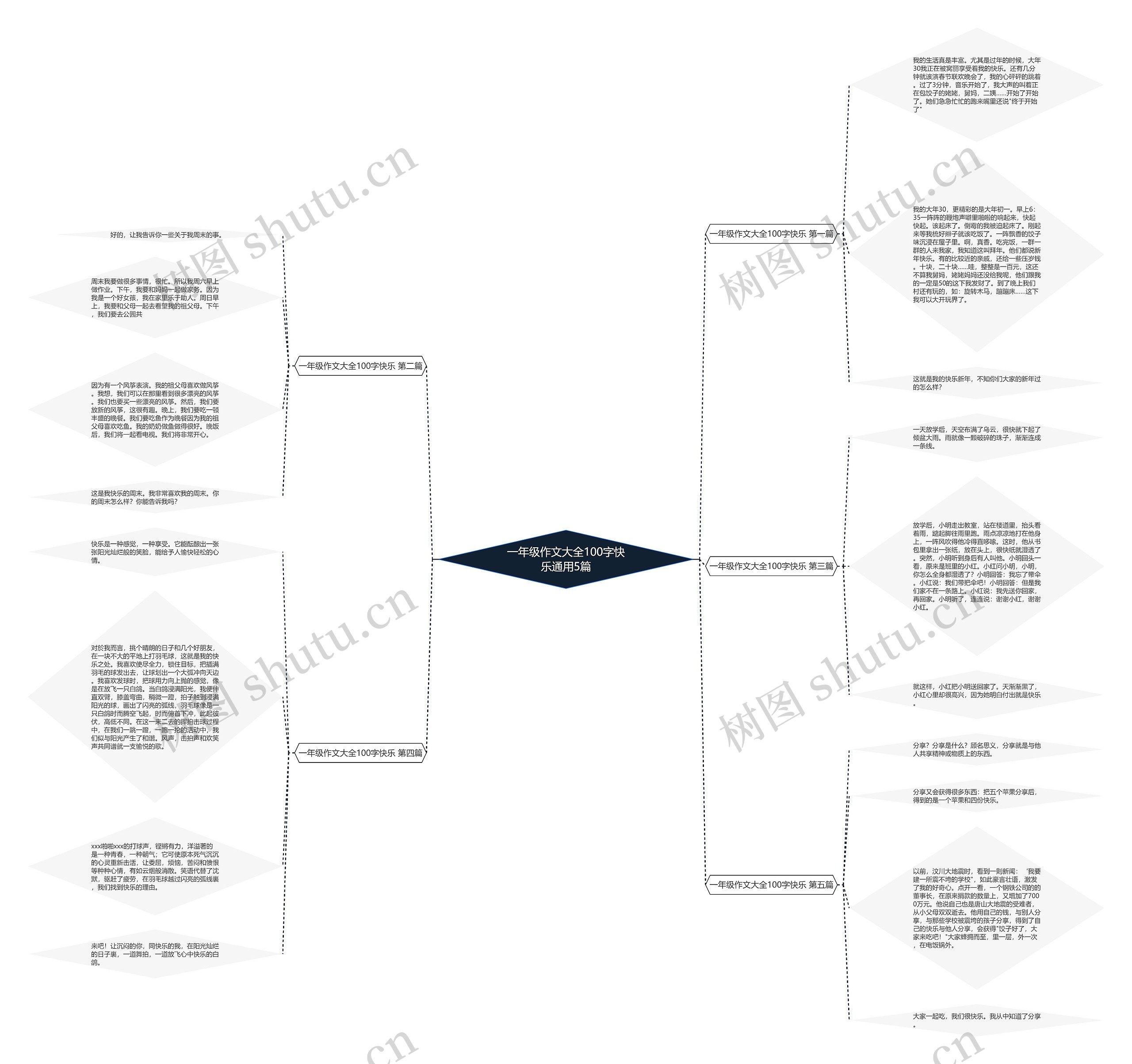 一年级作文大全100字快乐通用5篇 一年级作文大全100字快乐通用5篇