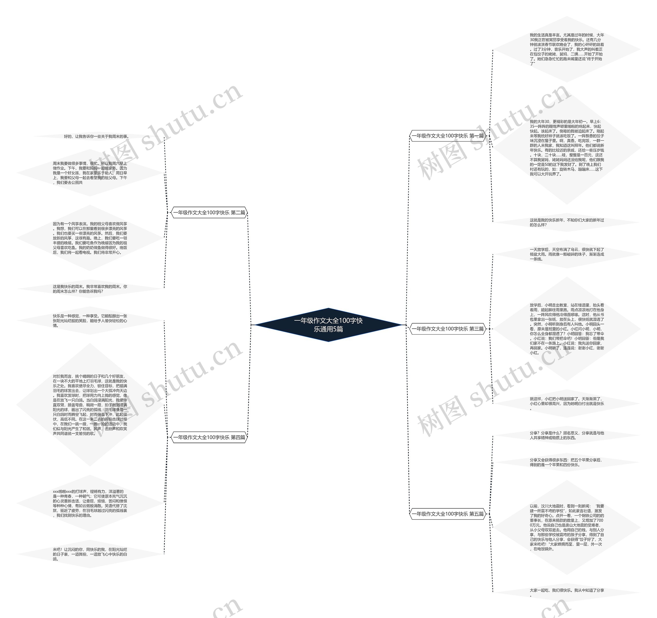一年级作文大全100字快乐通用5篇思维导图