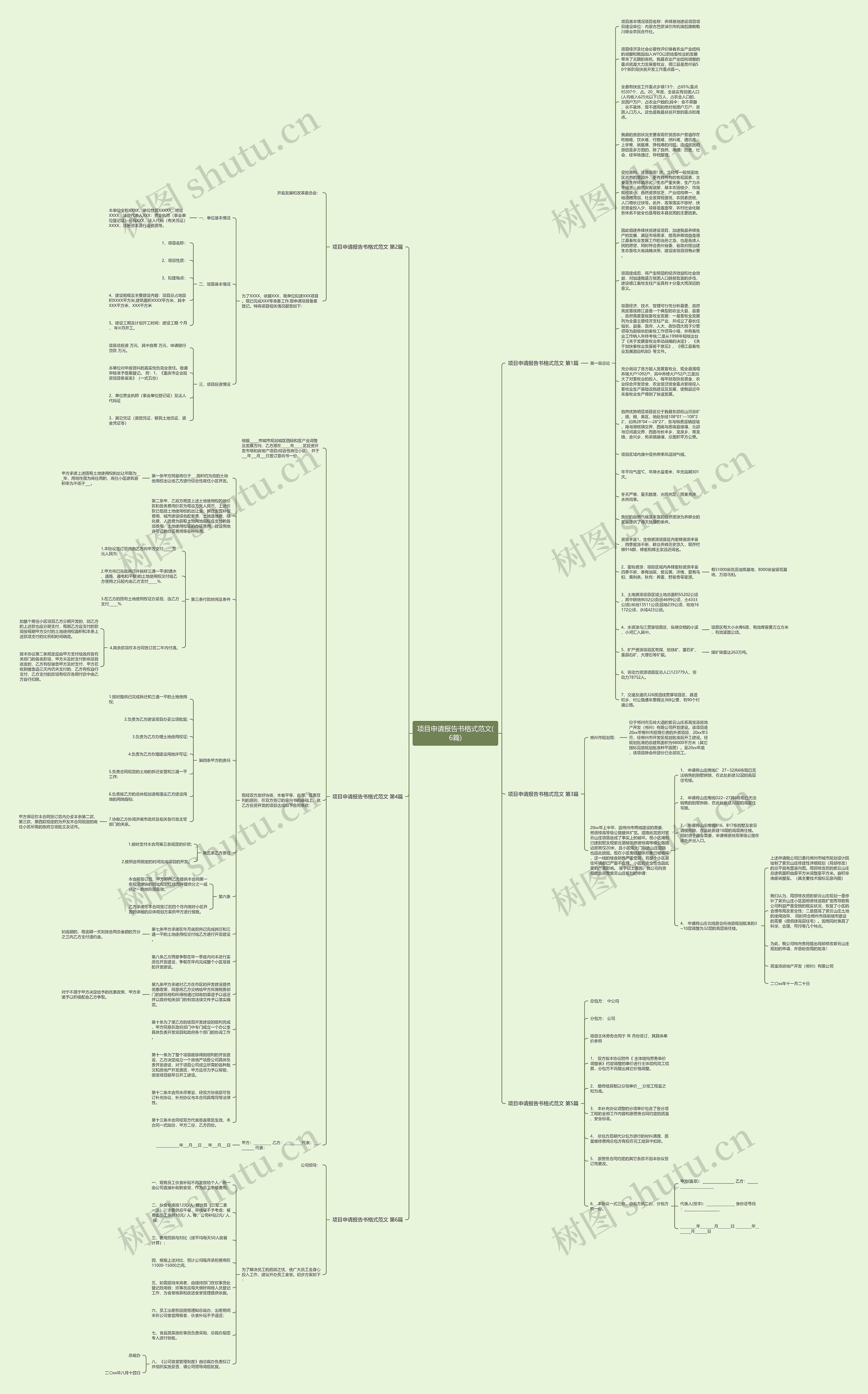 项目申请报告书格式范文(6篇)思维导图